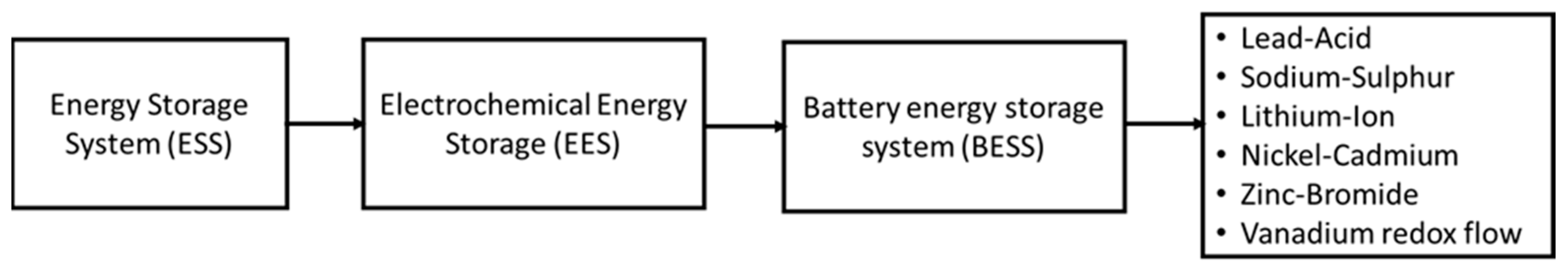 Energies 17 00921 g001