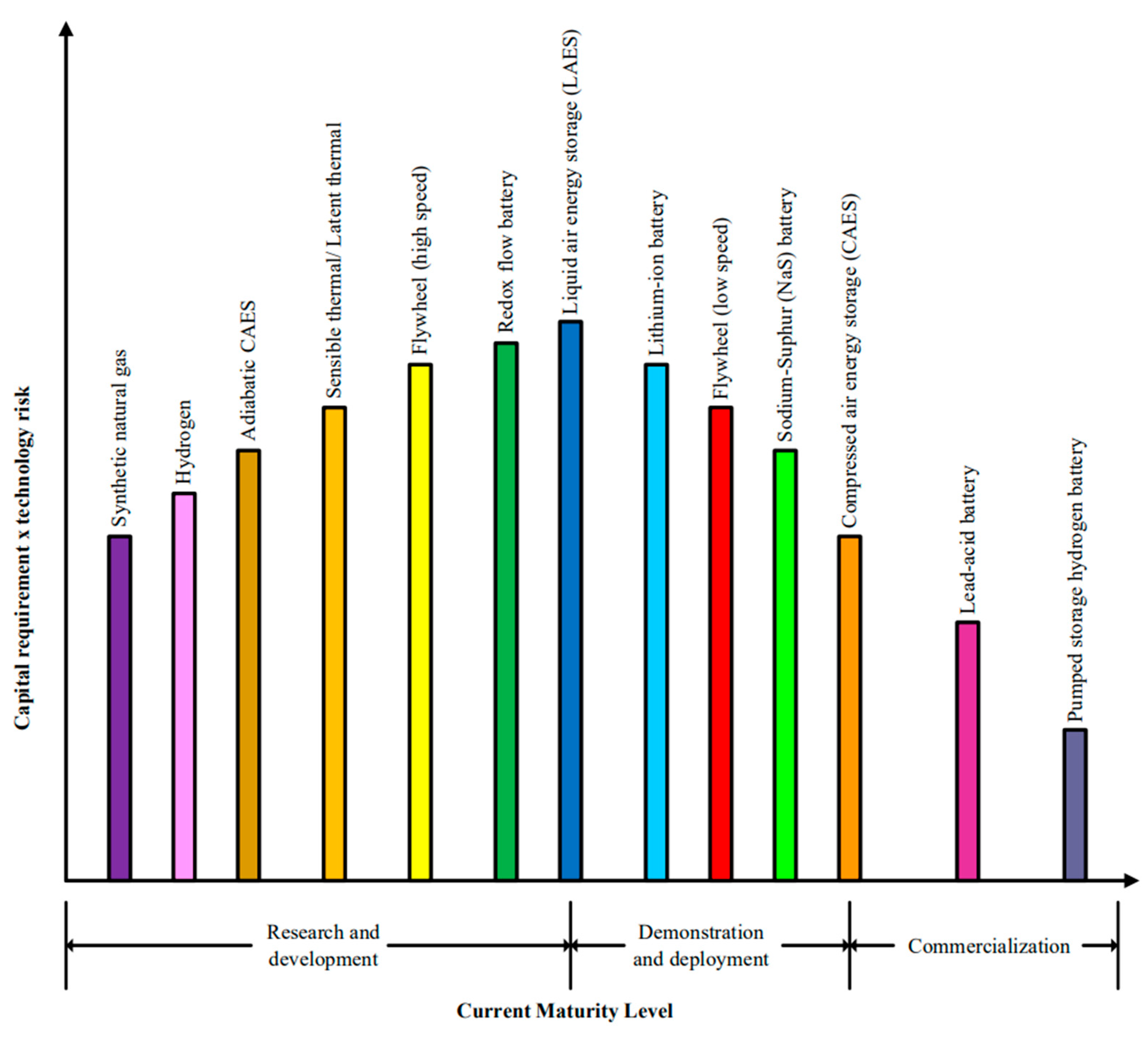 Energies 17 00921 g002