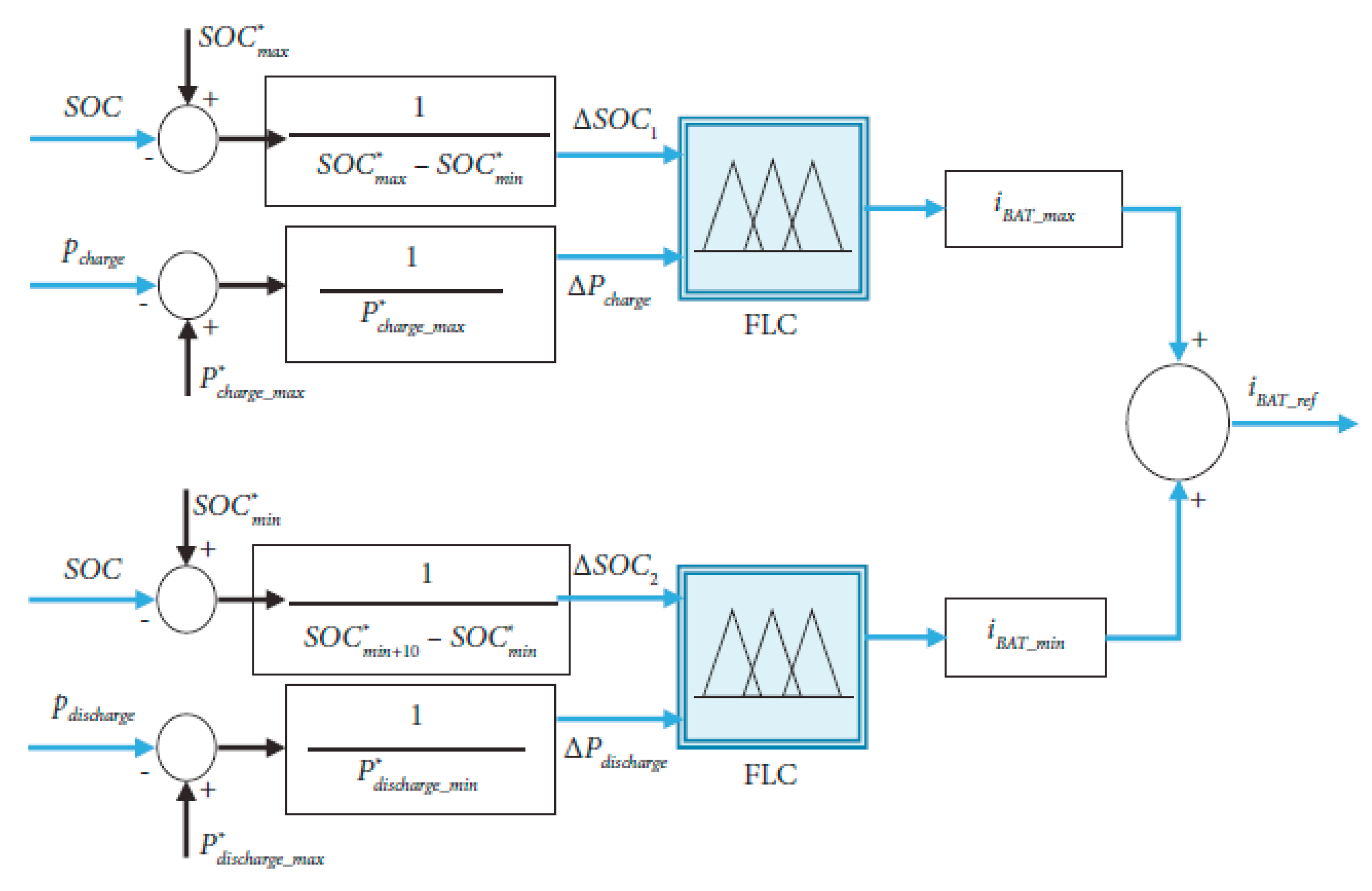 Energies 17 00921 g003