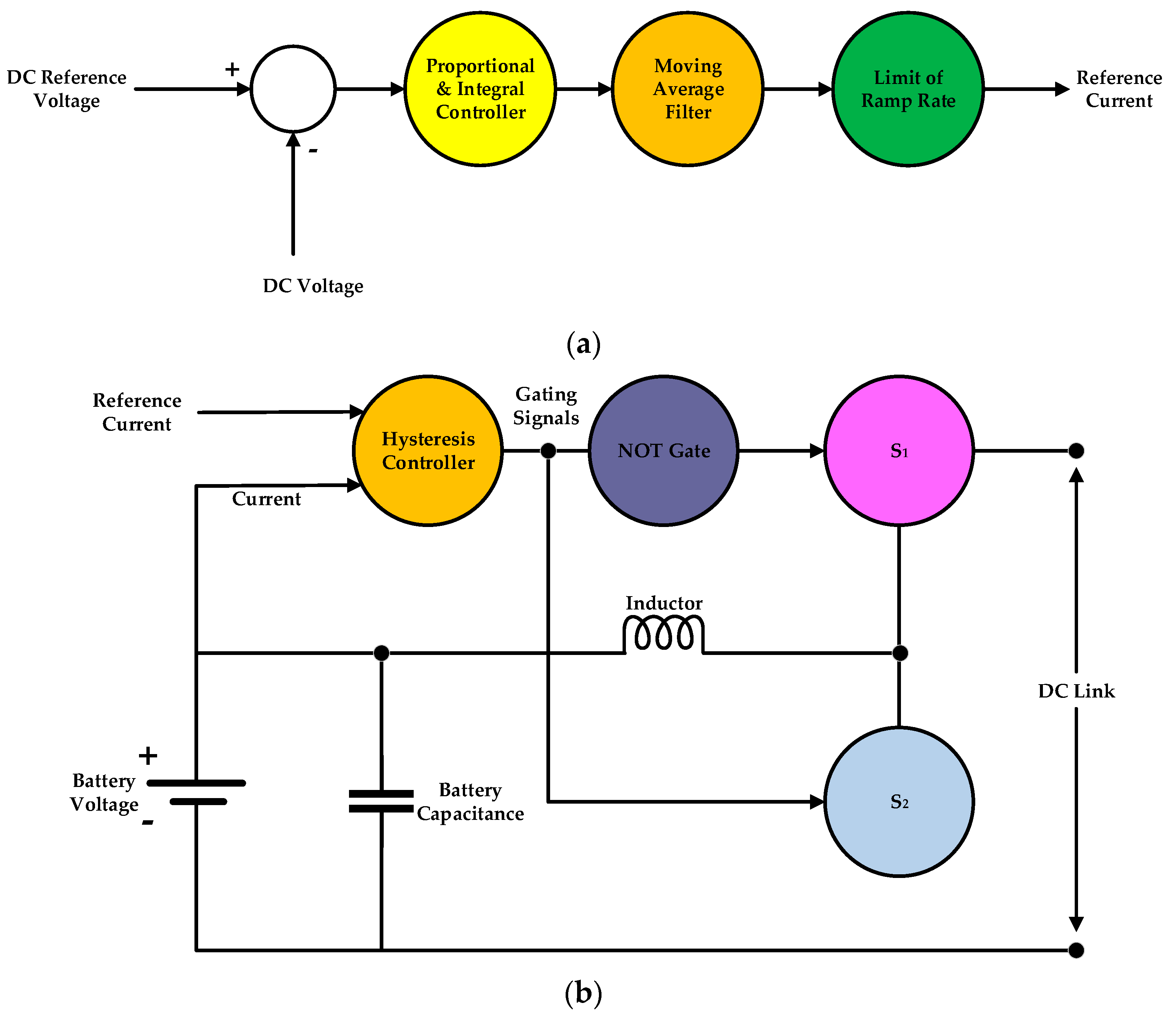 Energies 17 00921 g004