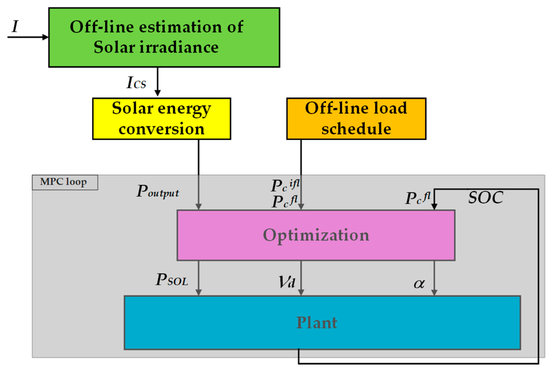Energies 17 00921 g005