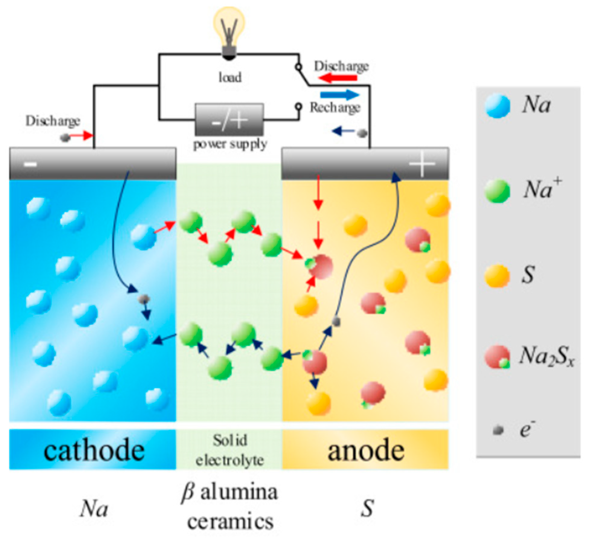 Energies 17 00921 g006