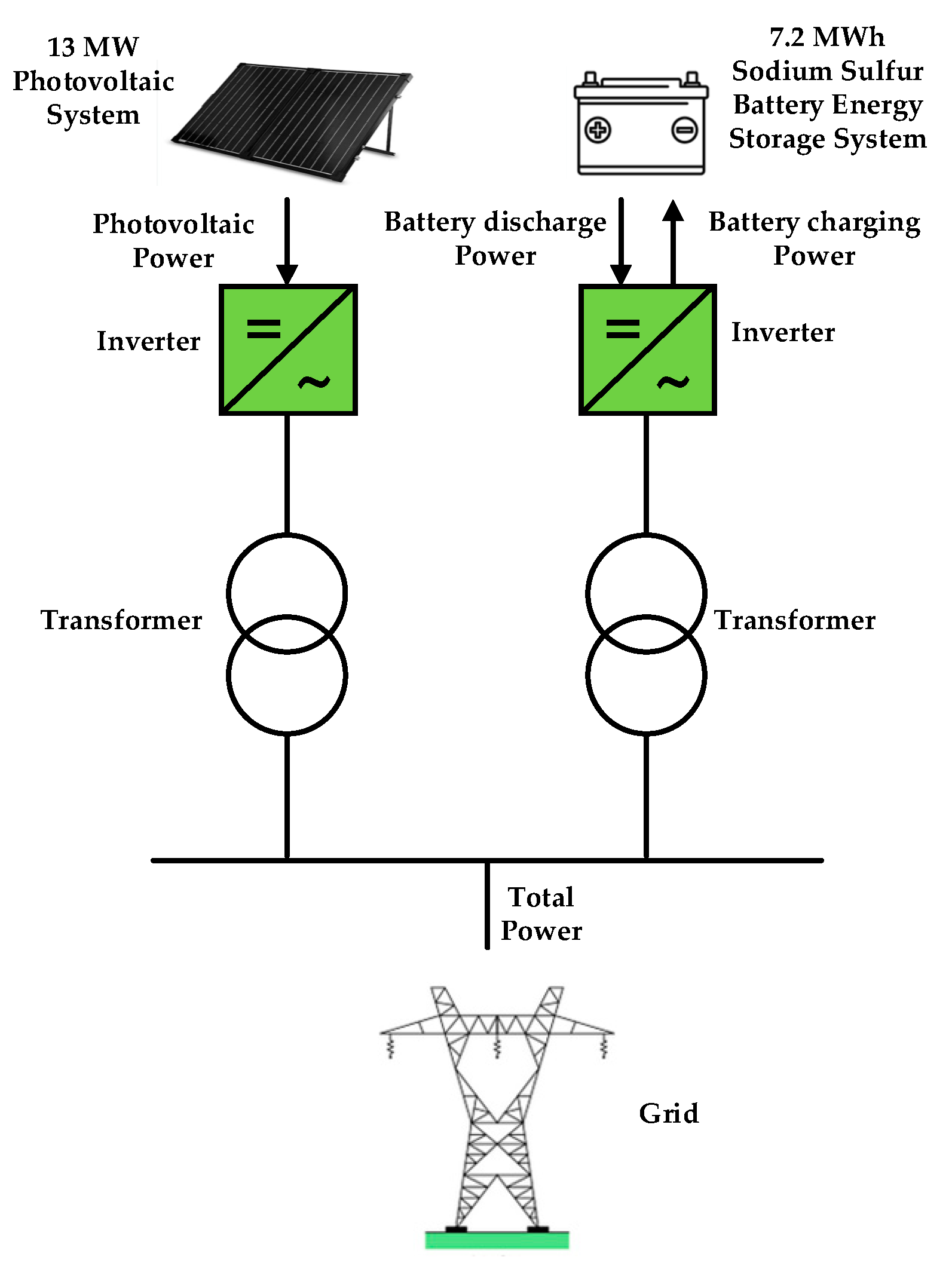 Energies 17 00921 g007