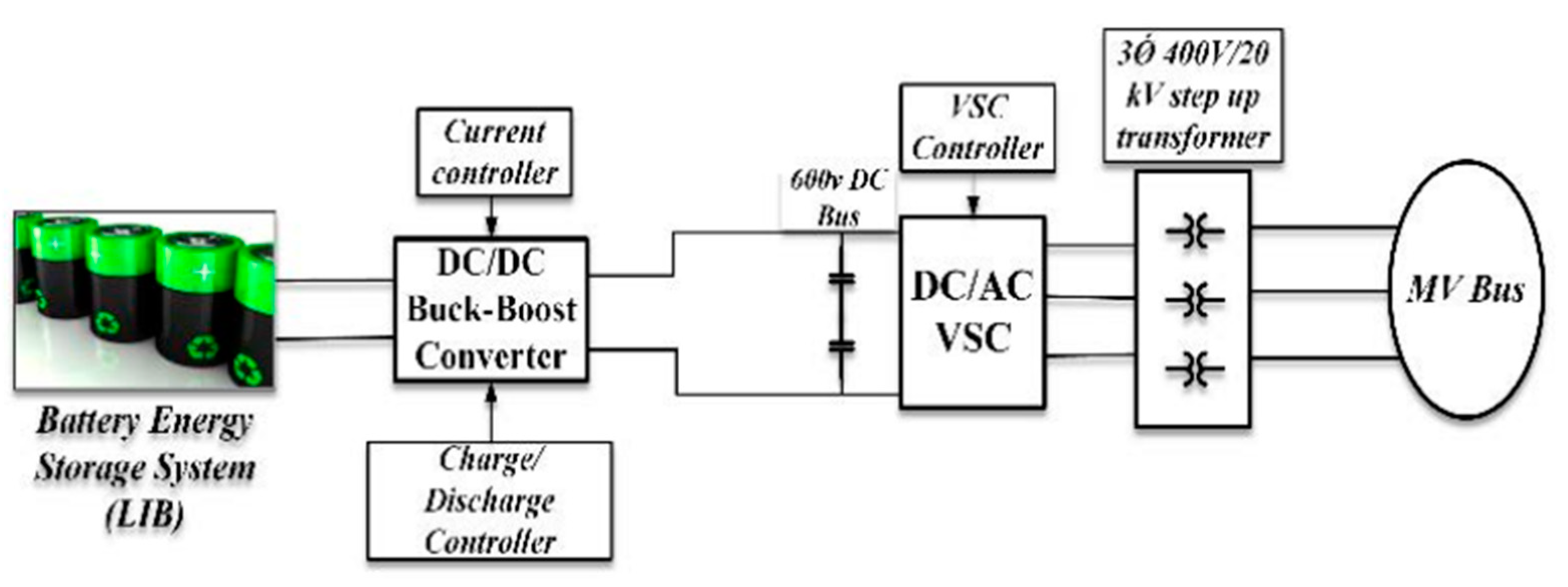 Energies 17 00921 g009