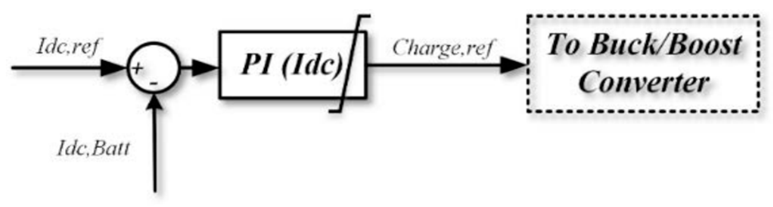 Energies 17 00921 g010