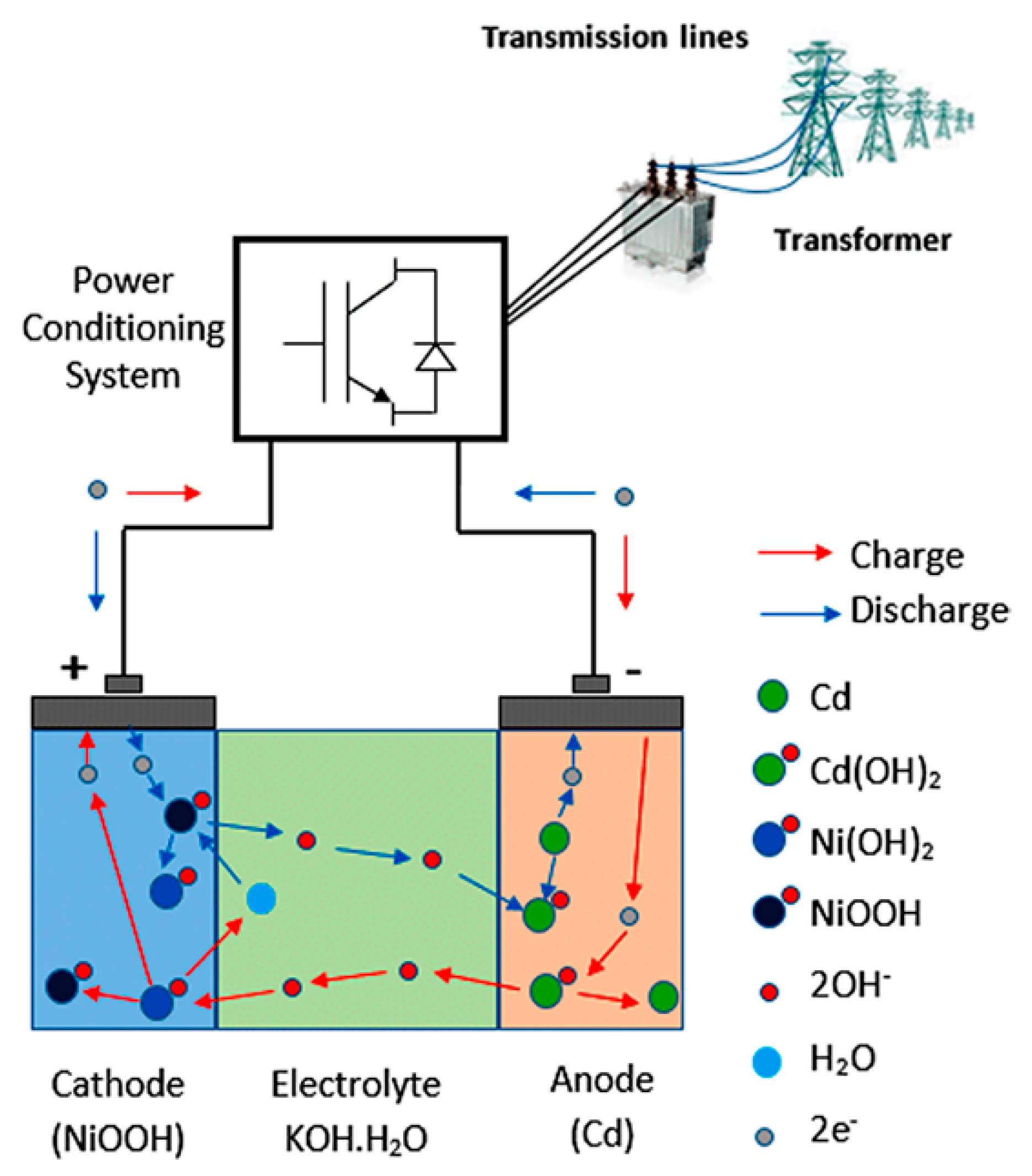 Energies 17 00921 g011