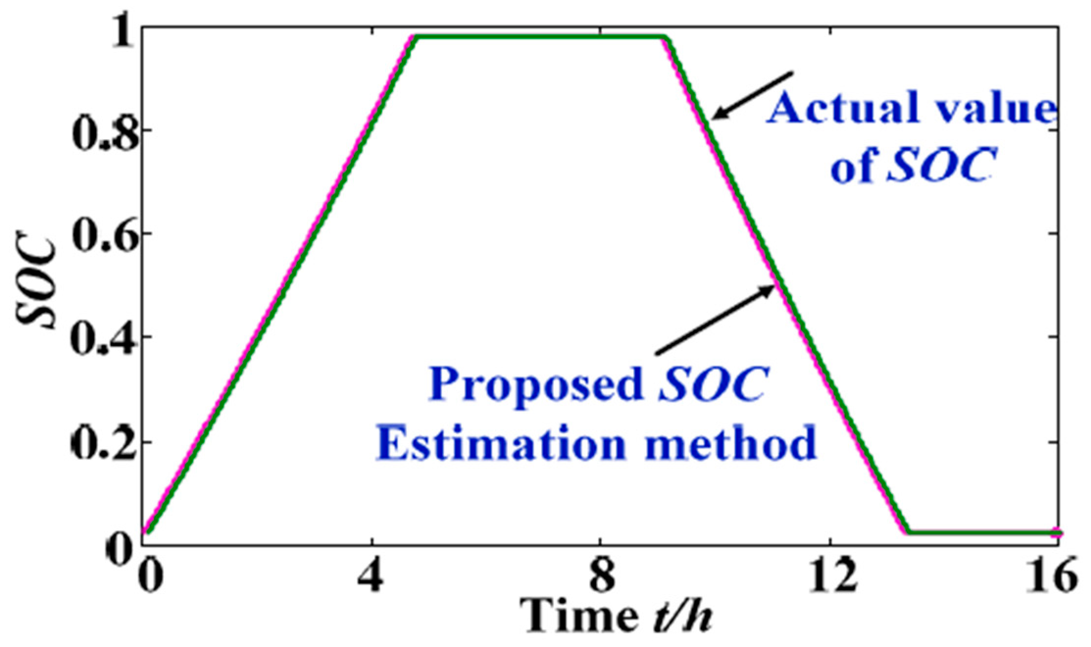 Energies 17 00921 g018
