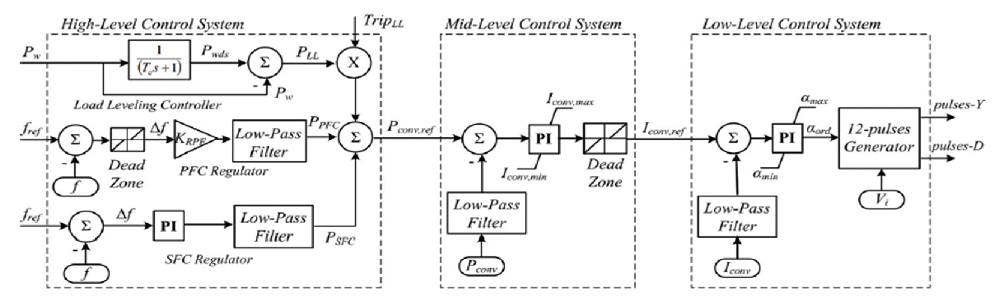 Energies 17 00921 g019