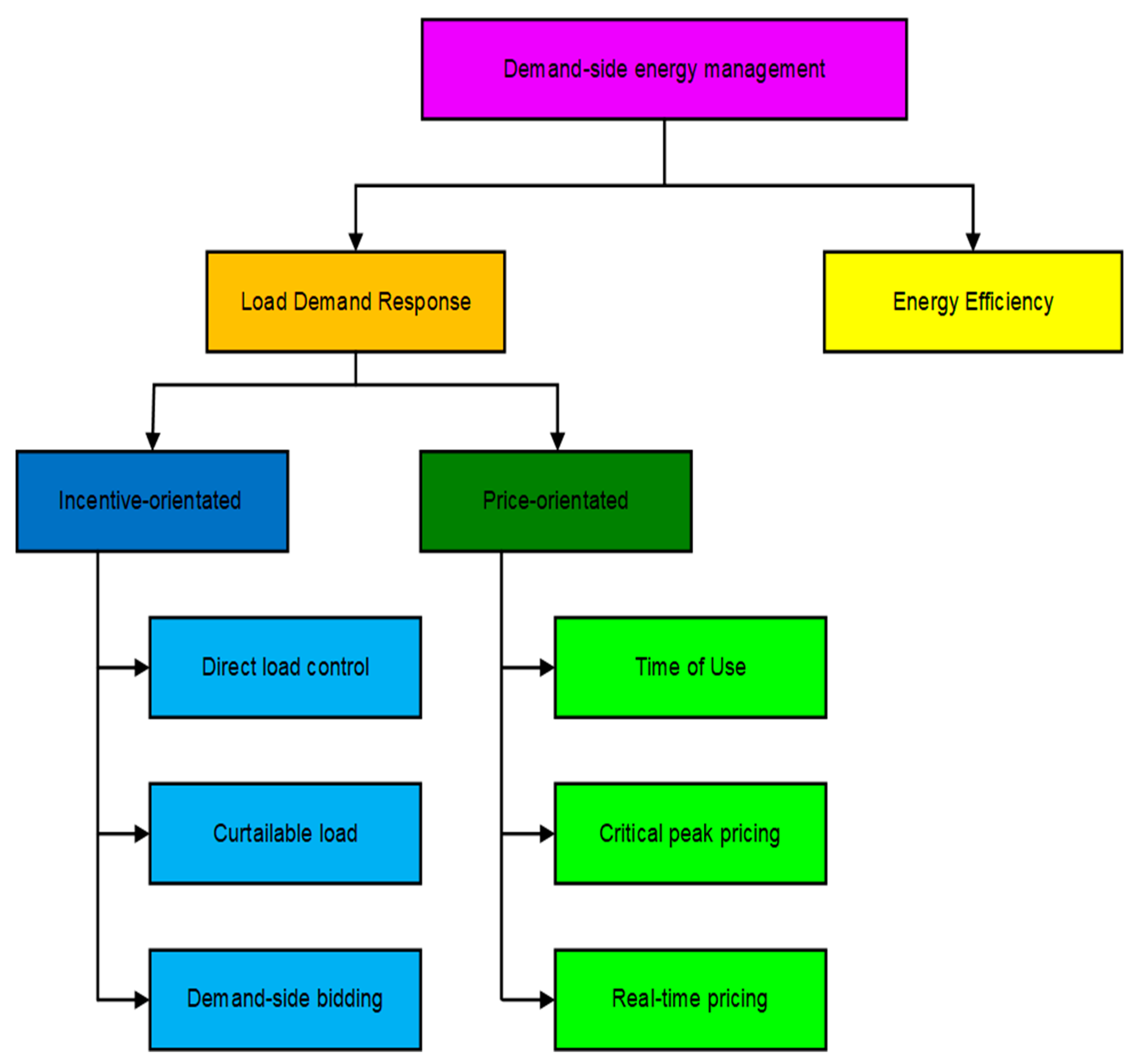 Energies 17 00921 g023