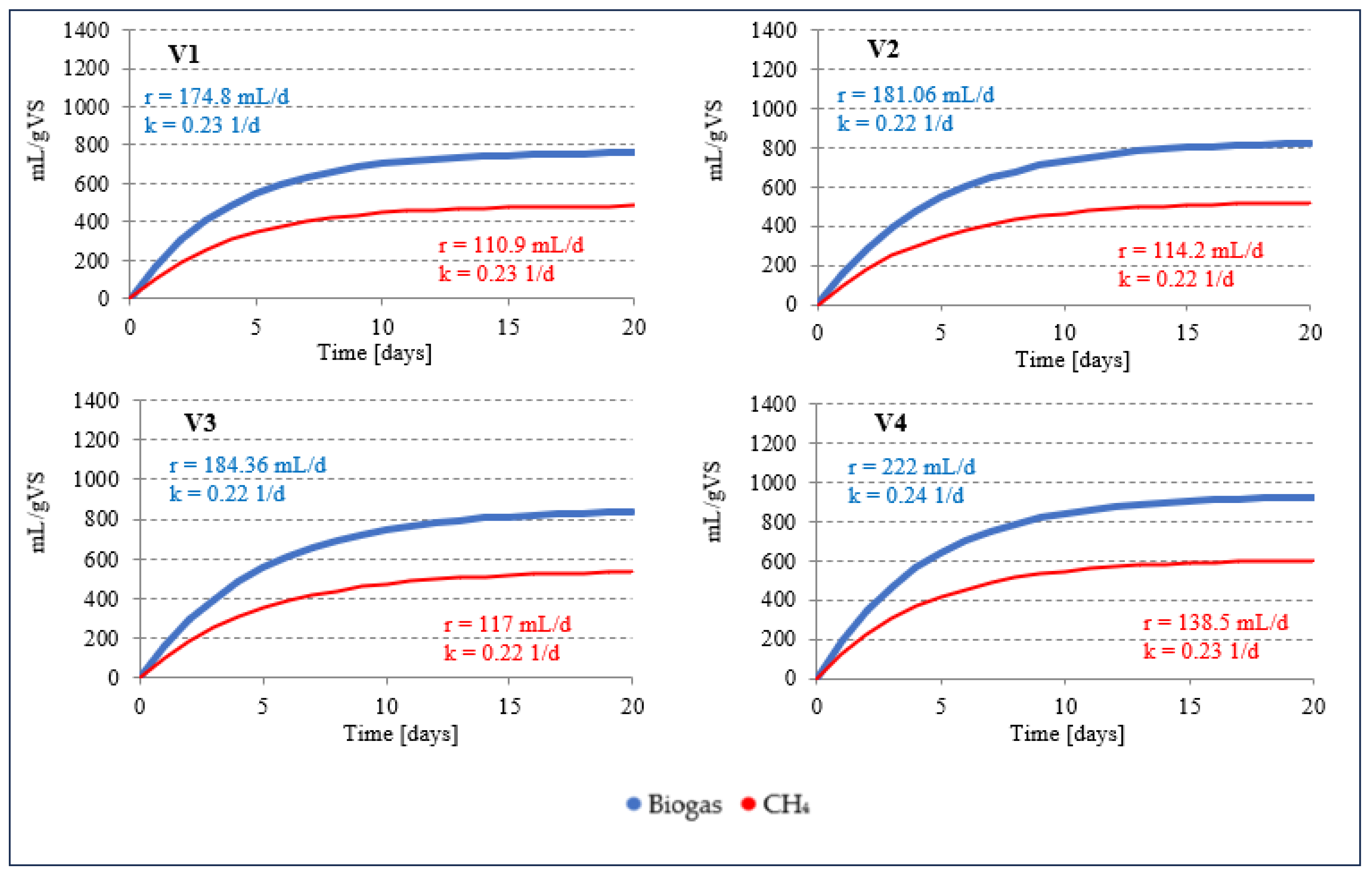 Energies 17 00922 g003