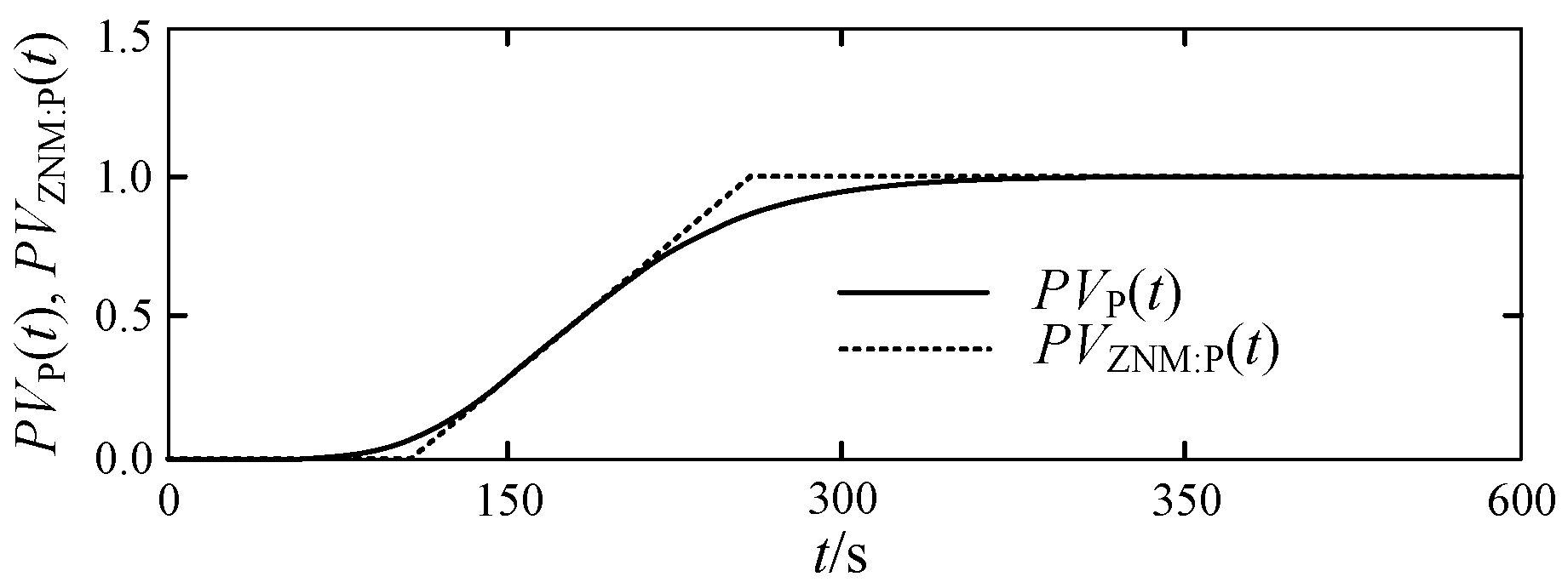 Energies 17 00924 g004