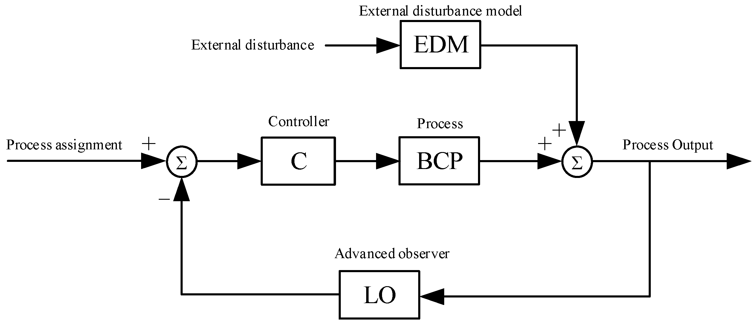 Energies 17 00924 g006