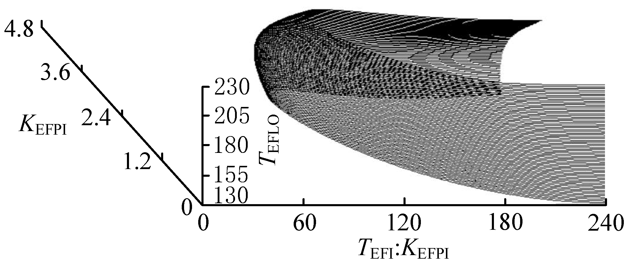 Energies 17 00924 g007