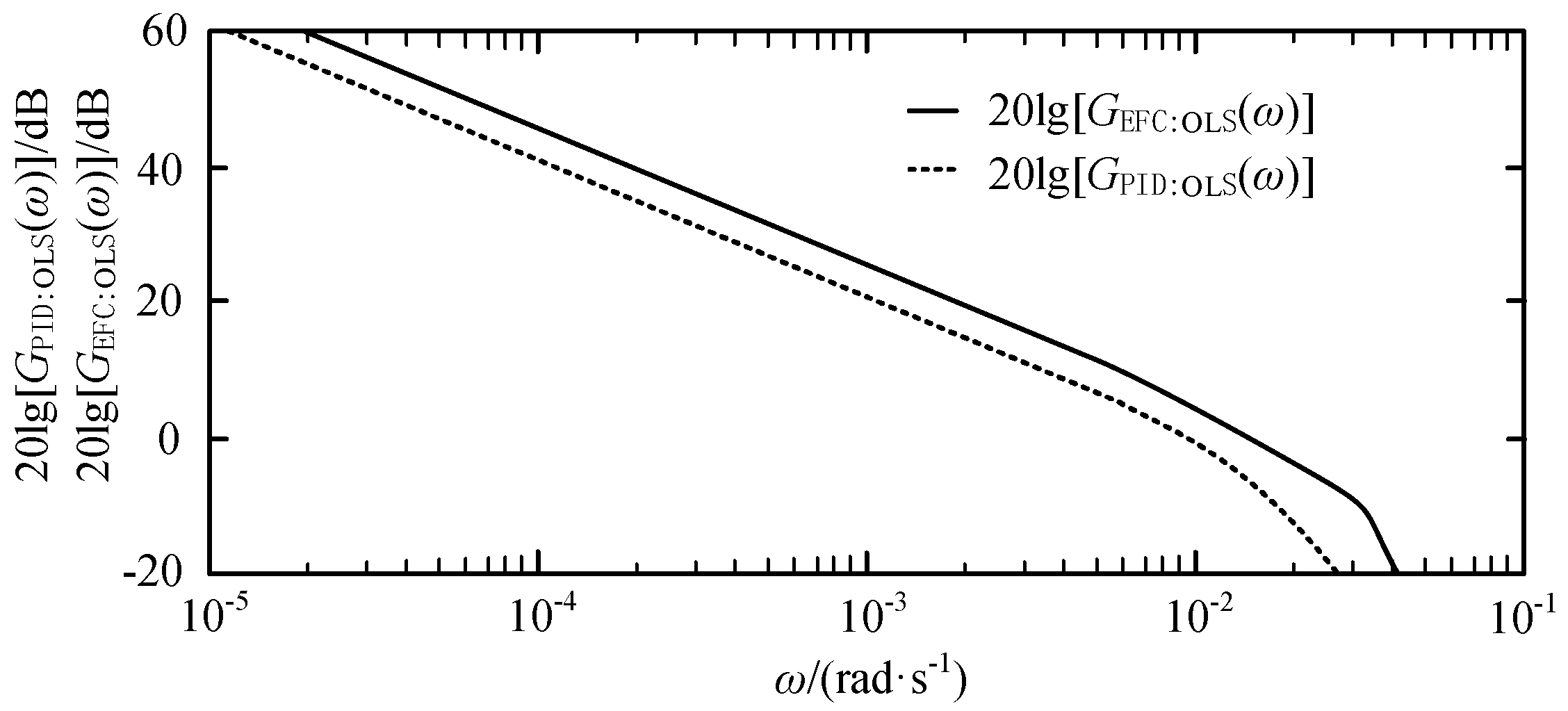 Energies 17 00924 g009