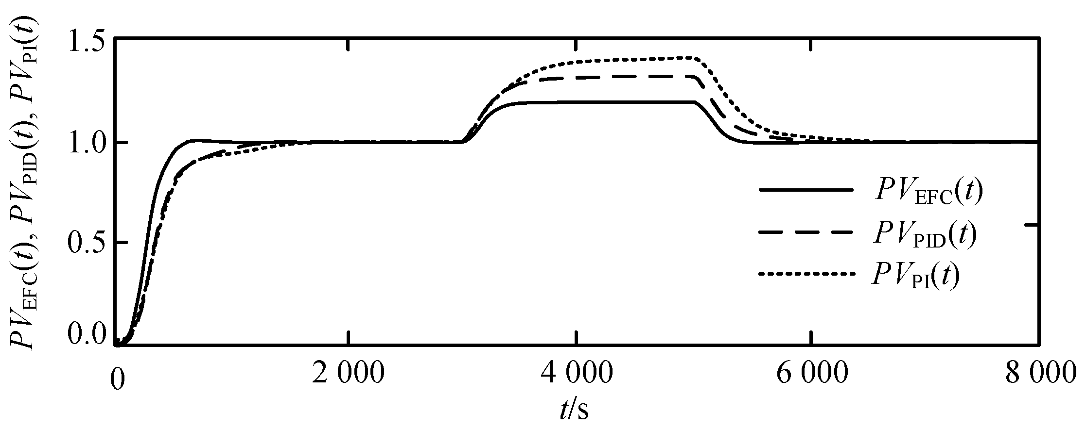 Energies 17 00924 g012