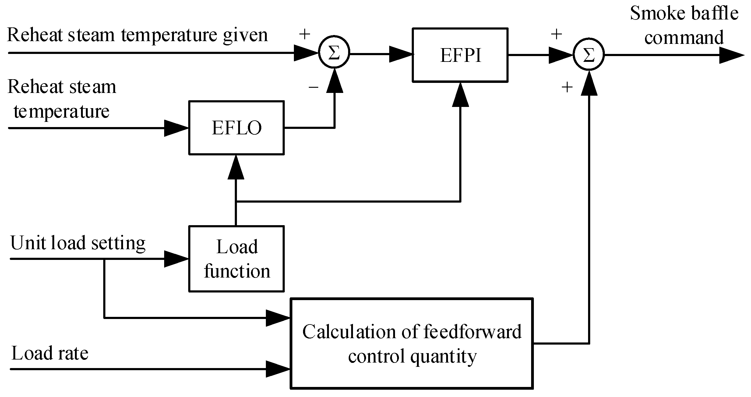 Energies 17 00924 g013