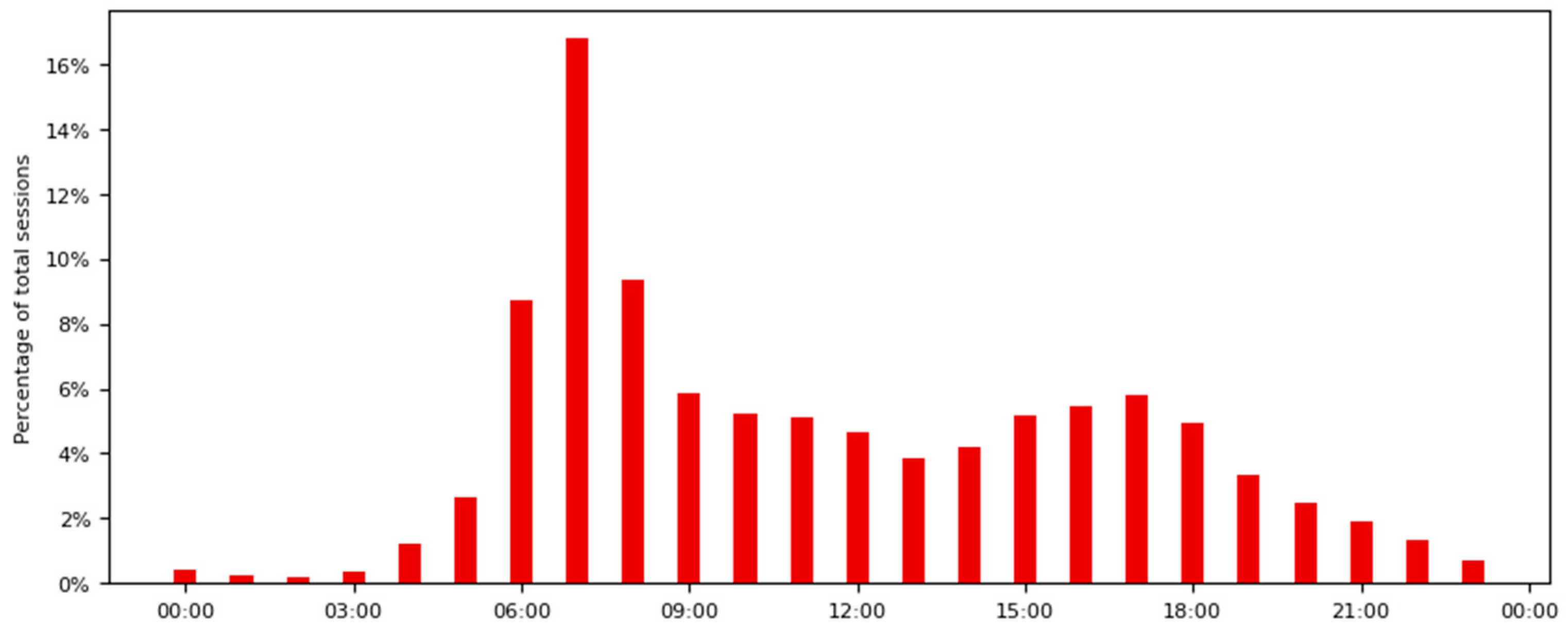 Energies 17 00925 g002