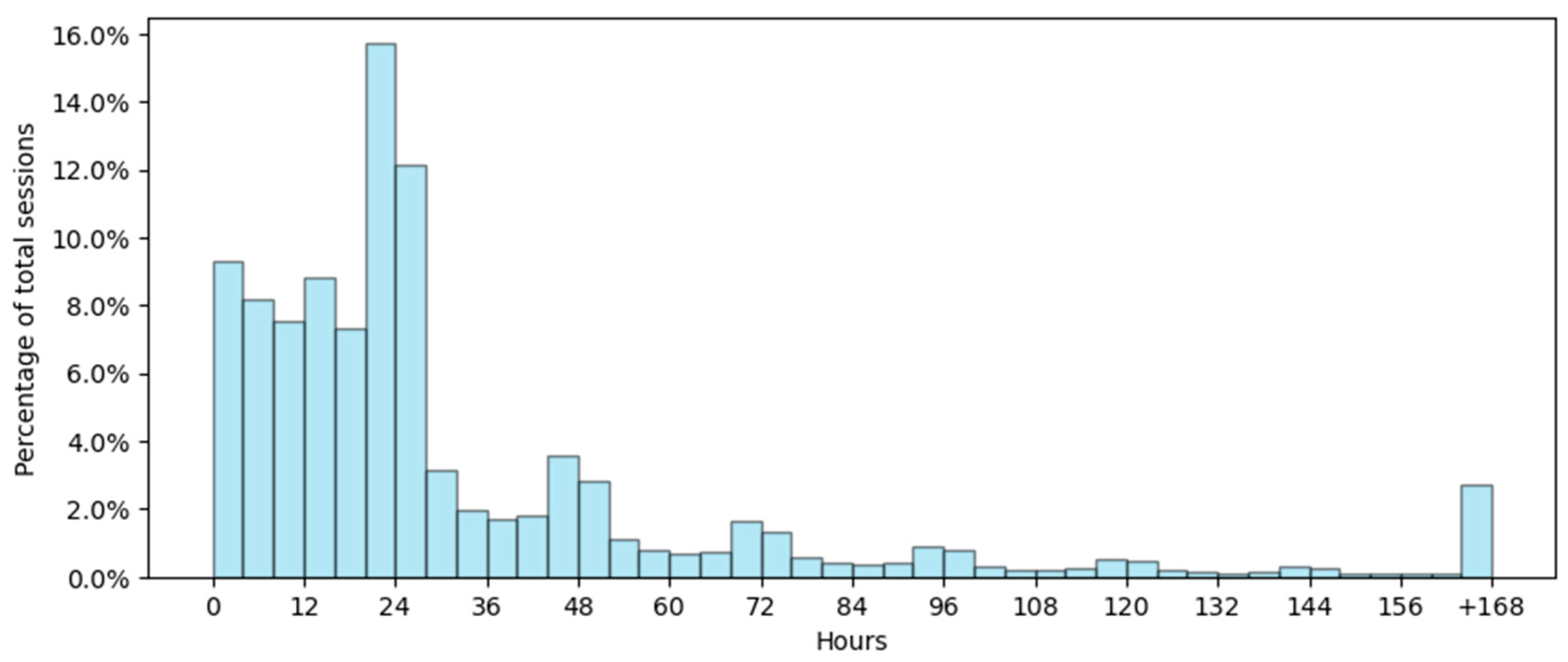 Energies 17 00925 g007