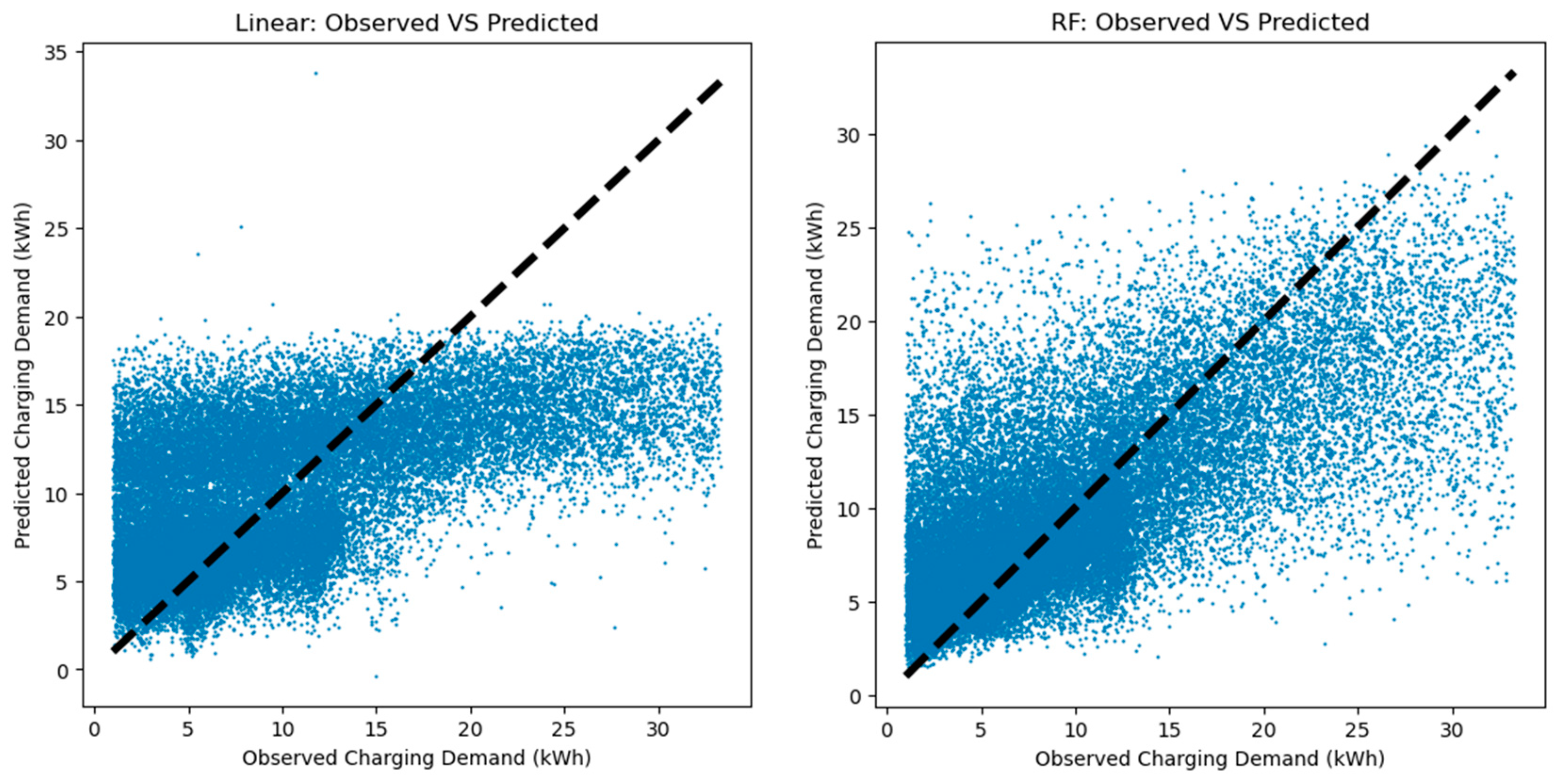 Energies 17 00925 g015