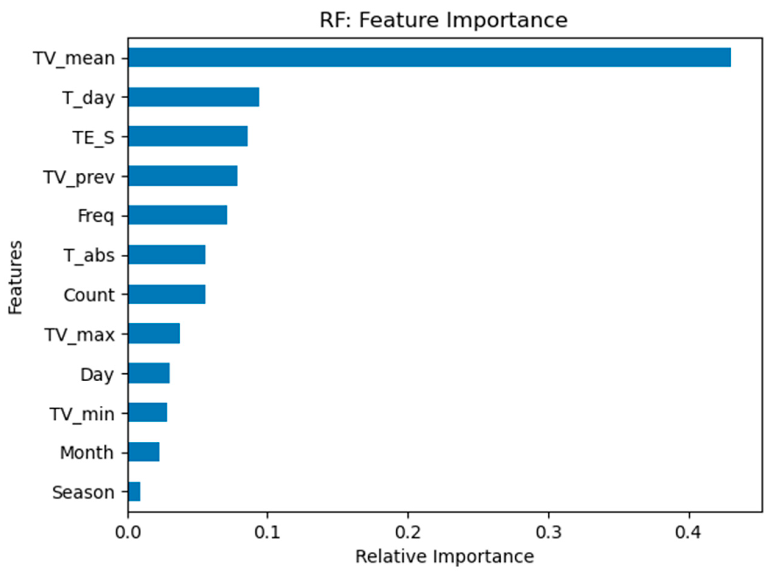 Energies 17 00925 g016