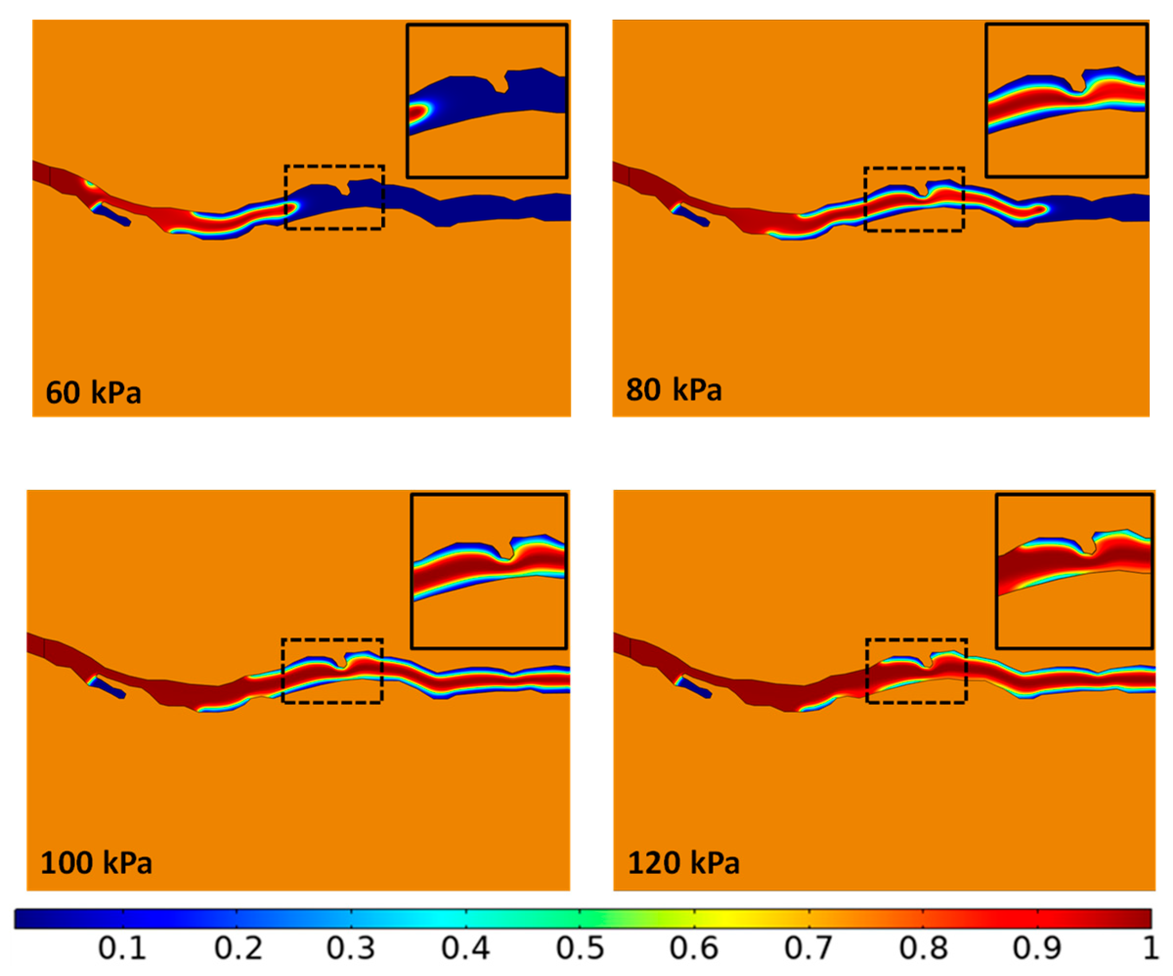 Energies 17 00928 g007