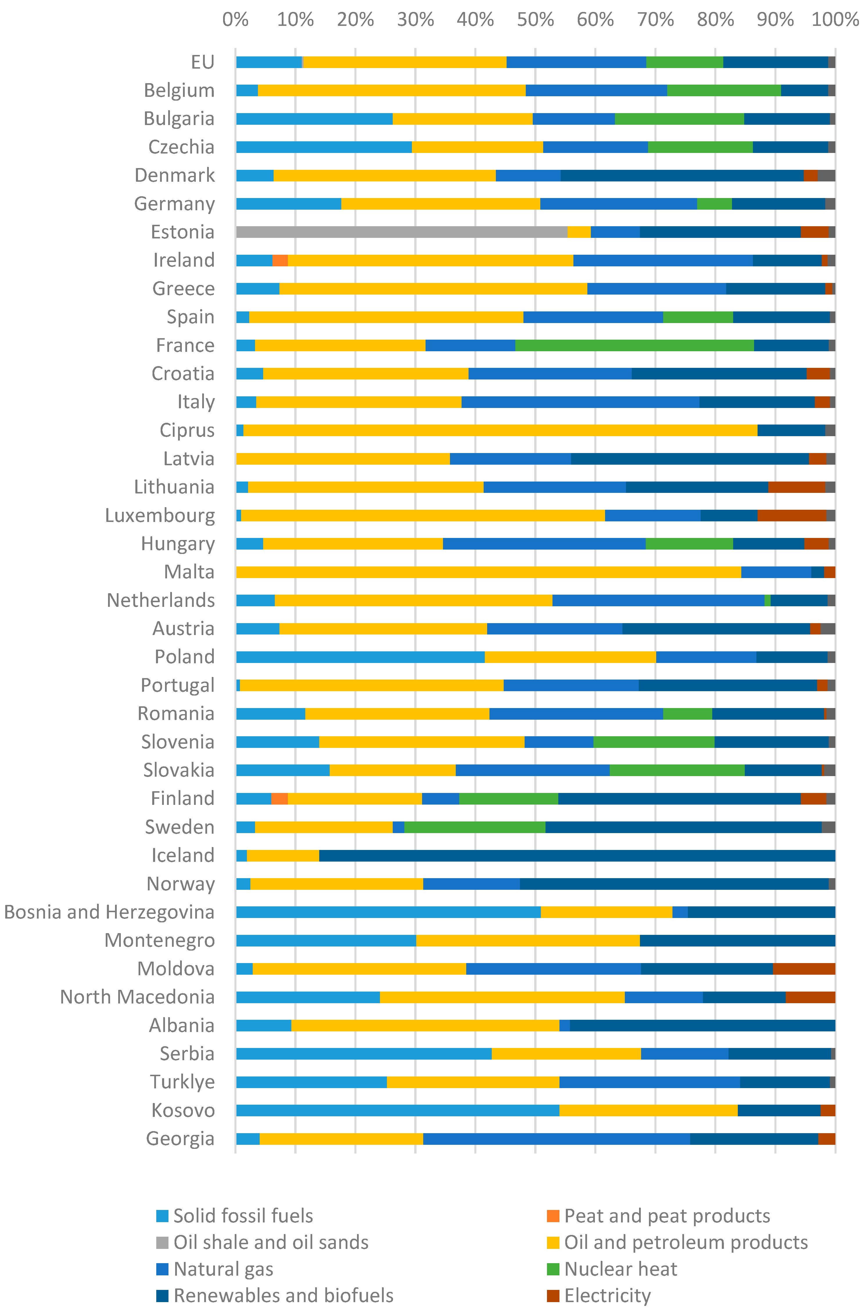 Energies 17 00929 g001 Energies 17 00929 g001
