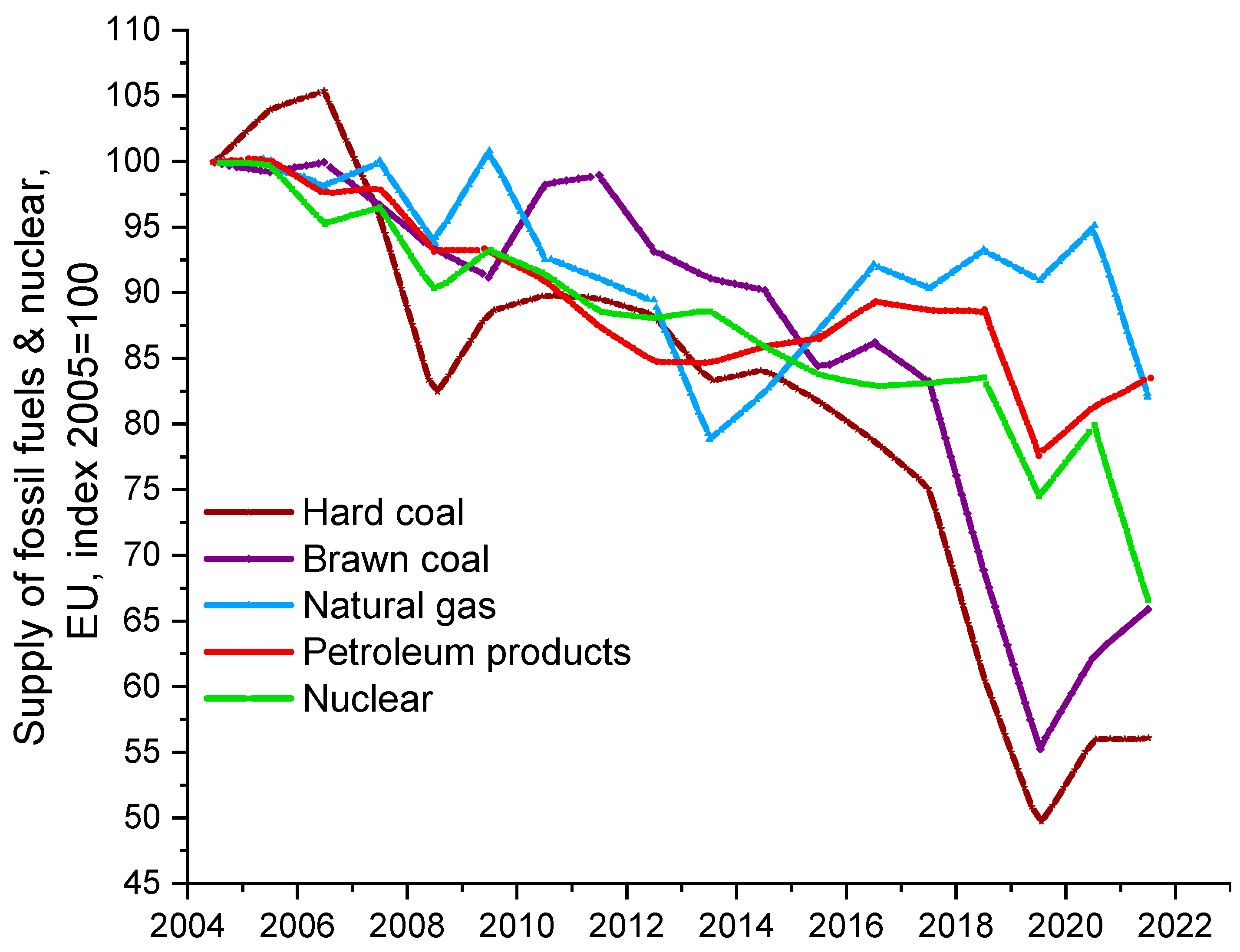 Energies 17 00929 g002 Energies 17 00929 g002