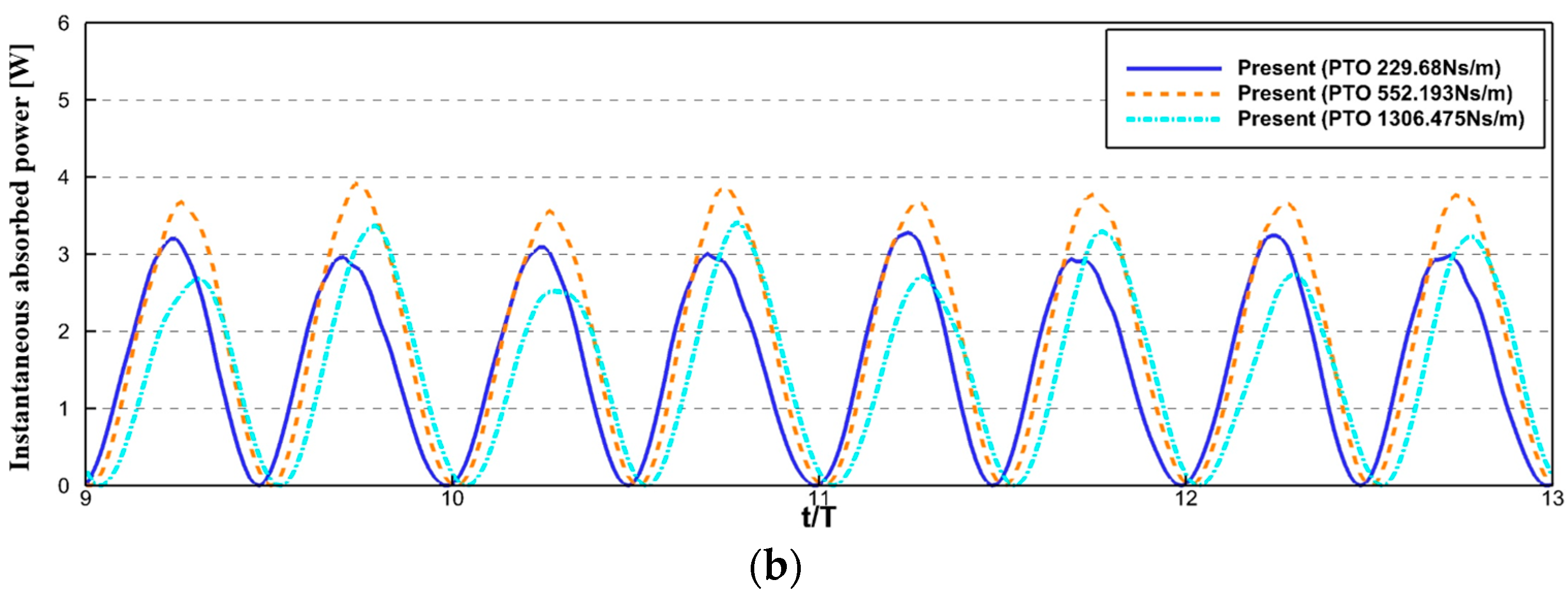 Energies 17 00930 g026b