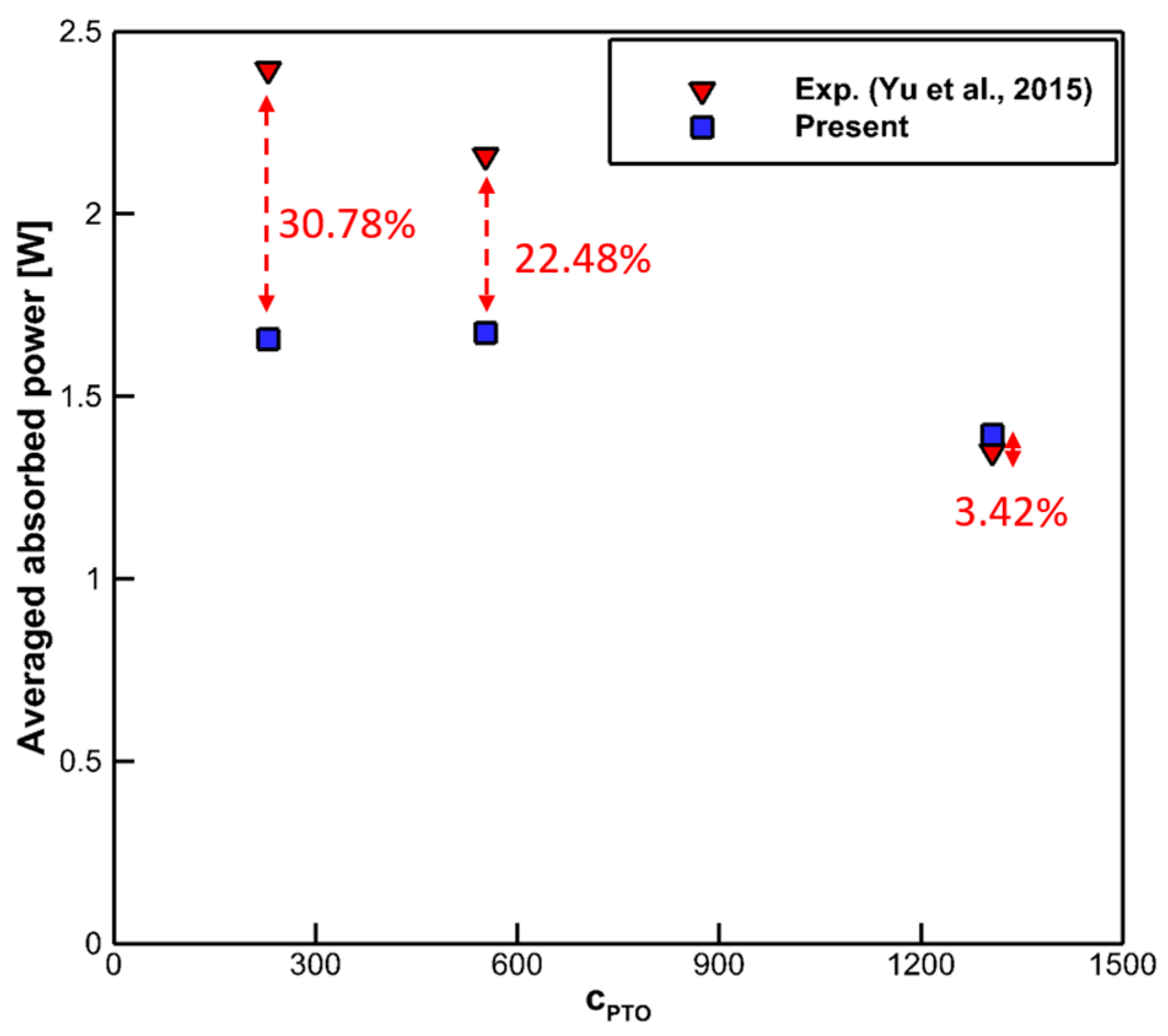 Energies 17 00930 g027