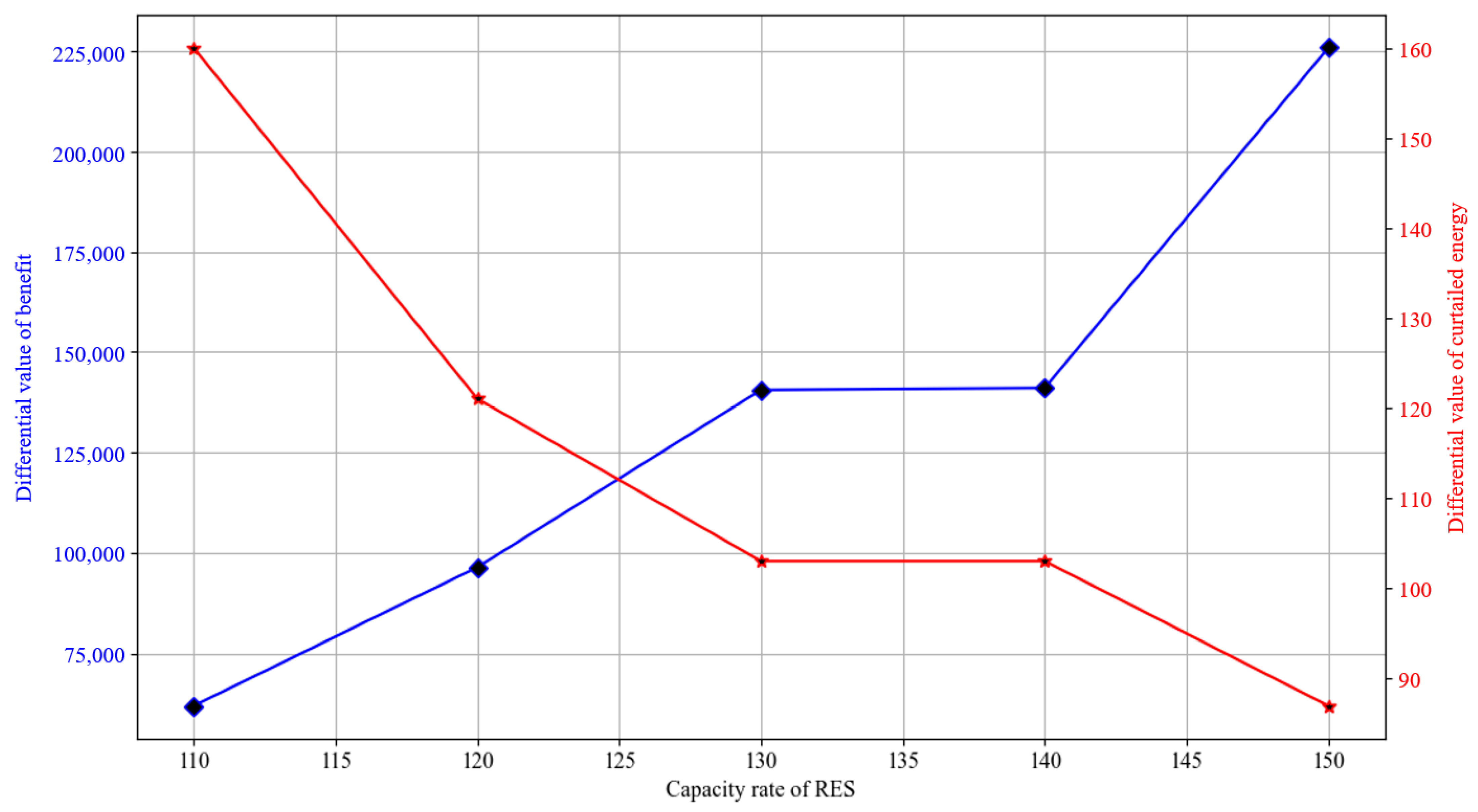 Energies 17 00931 g004