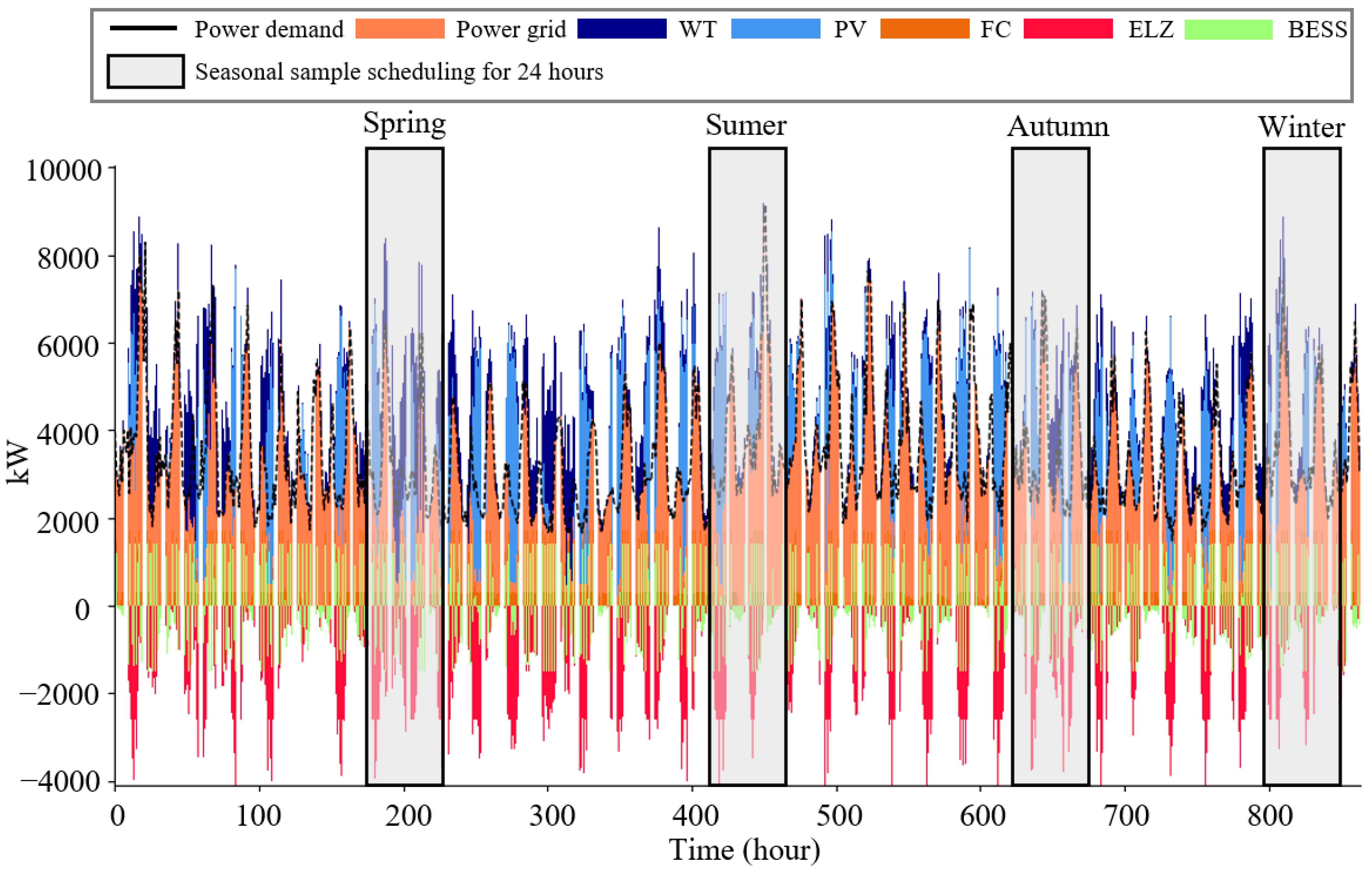 Energies 17 00931 g005