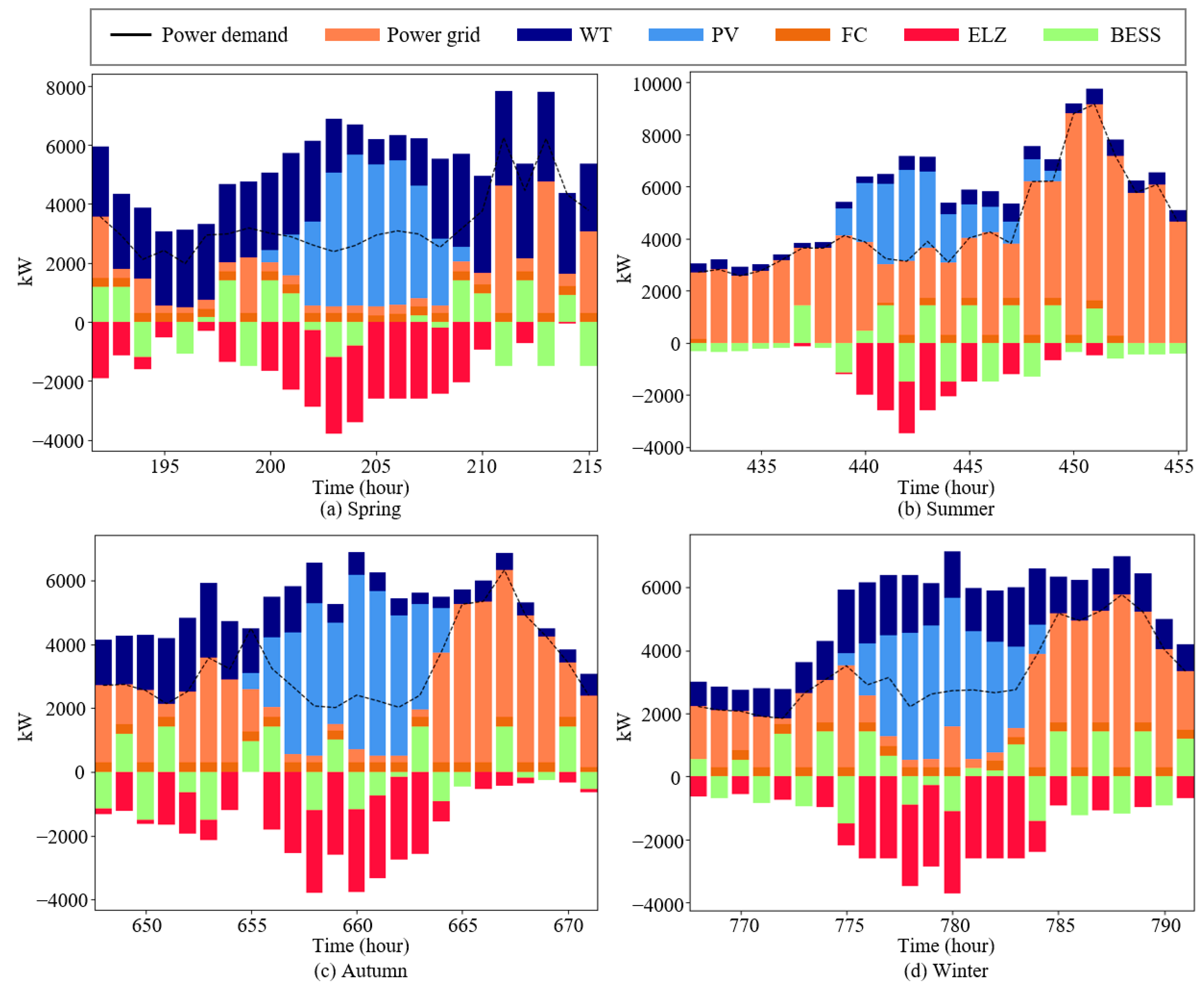 Energies 17 00931 g006