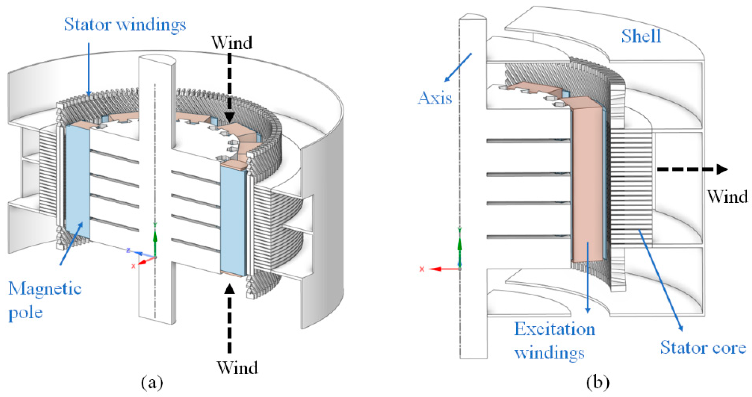 Energies 17 00932 g003