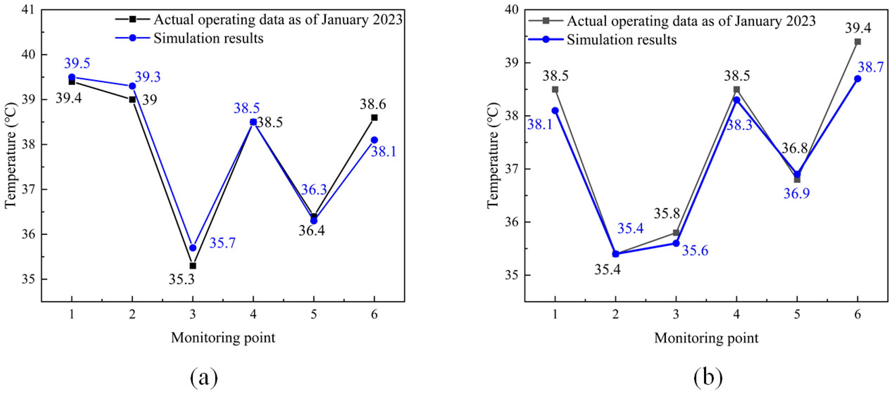 Energies 17 00932 g005