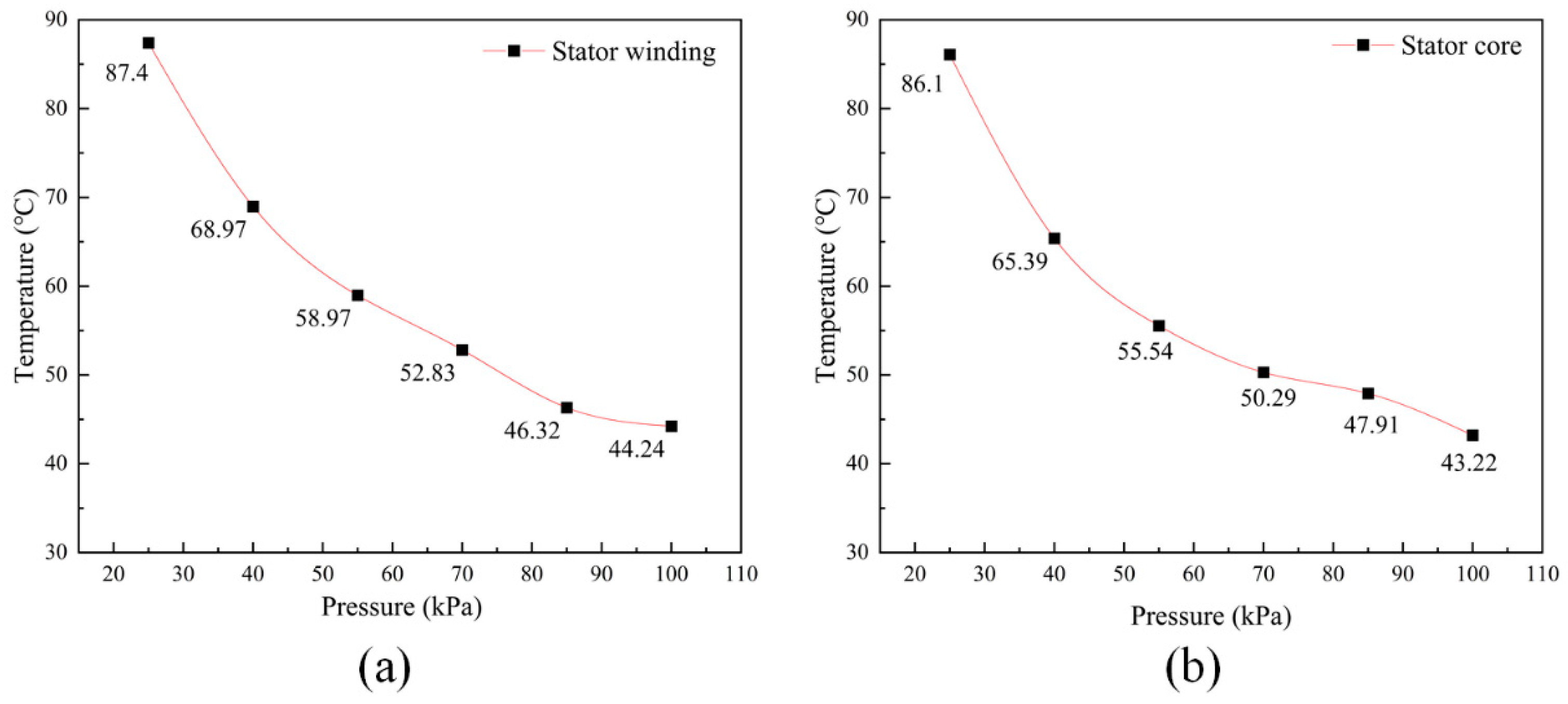 Energies 17 00932 g008