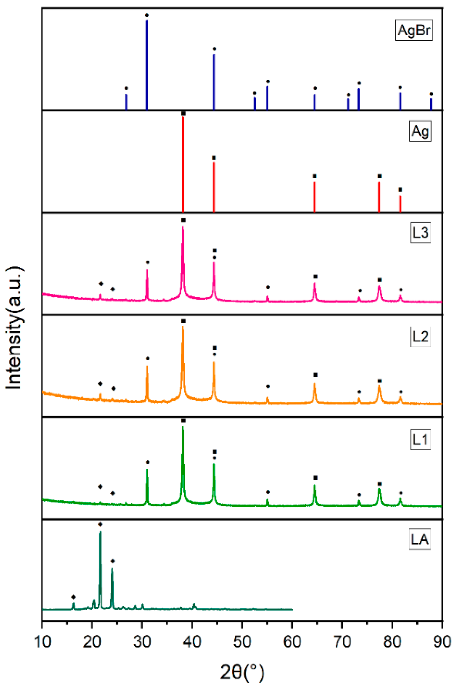 Energies 17 00933 g004
