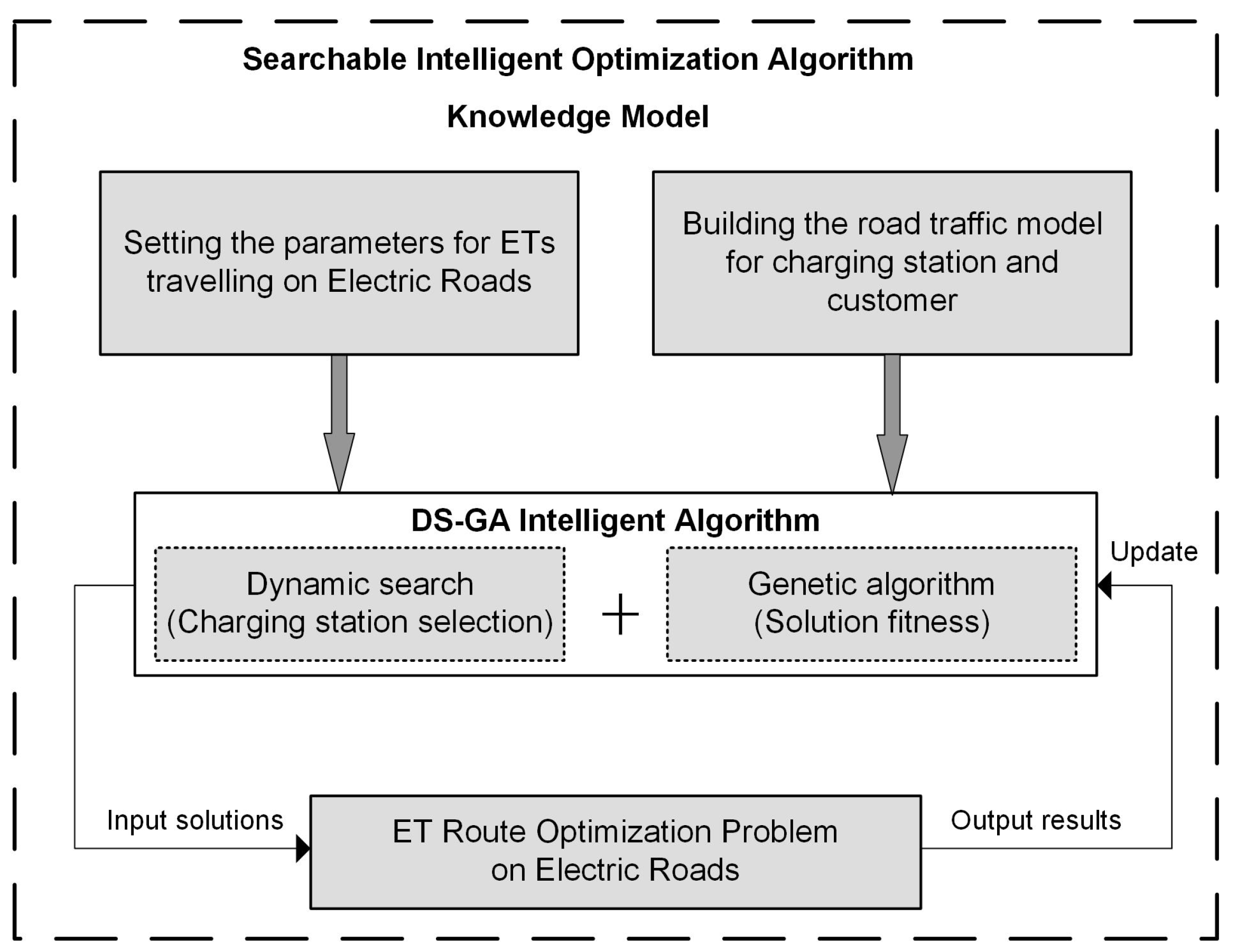 Energies 17 00934 g002