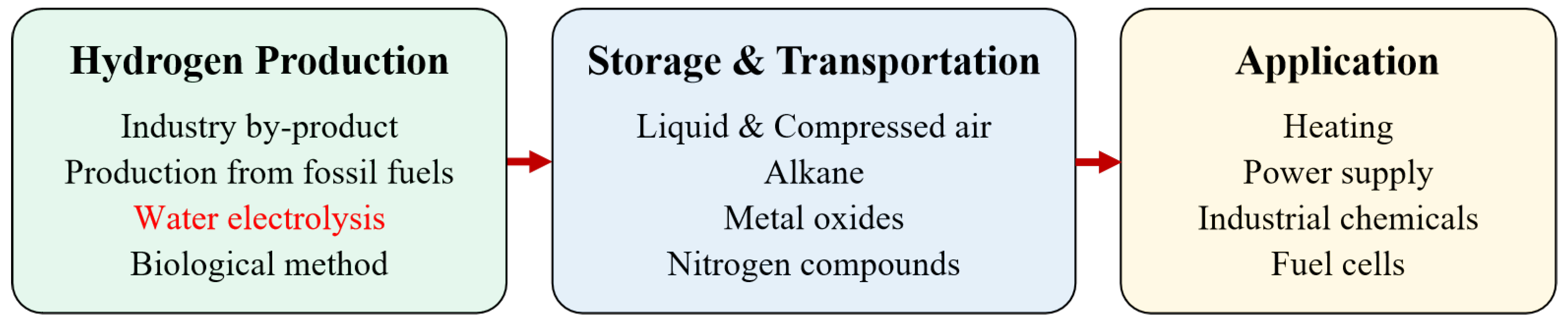 Energies 17 00935 g001