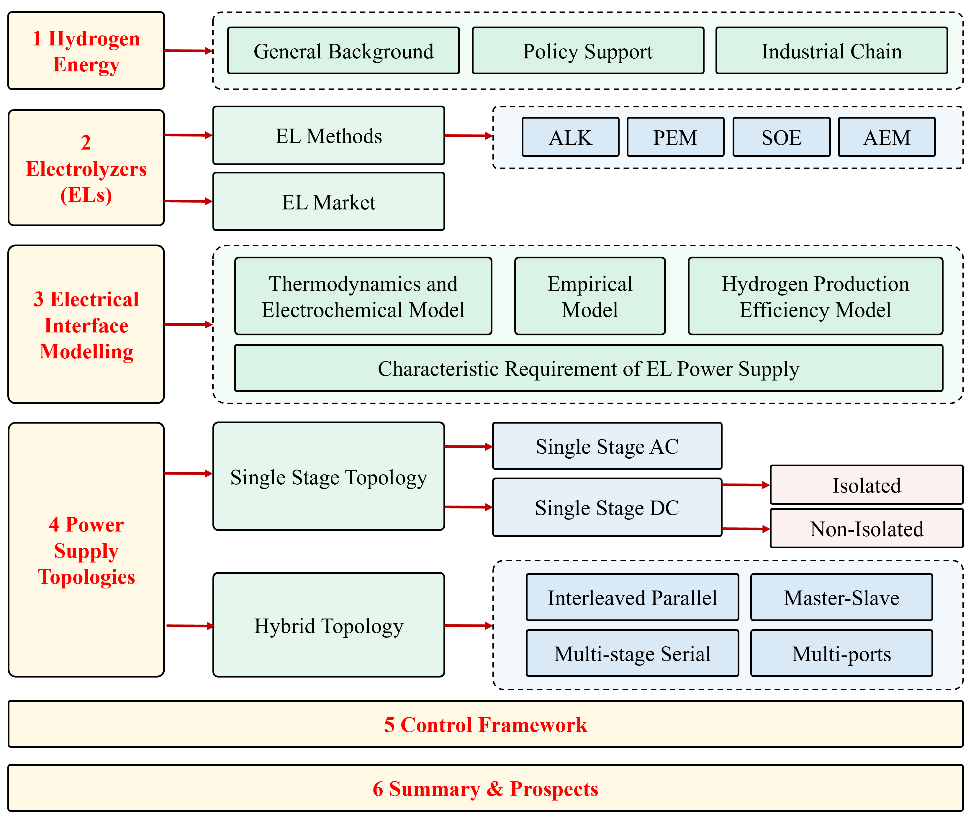 Energies 17 00935 g002