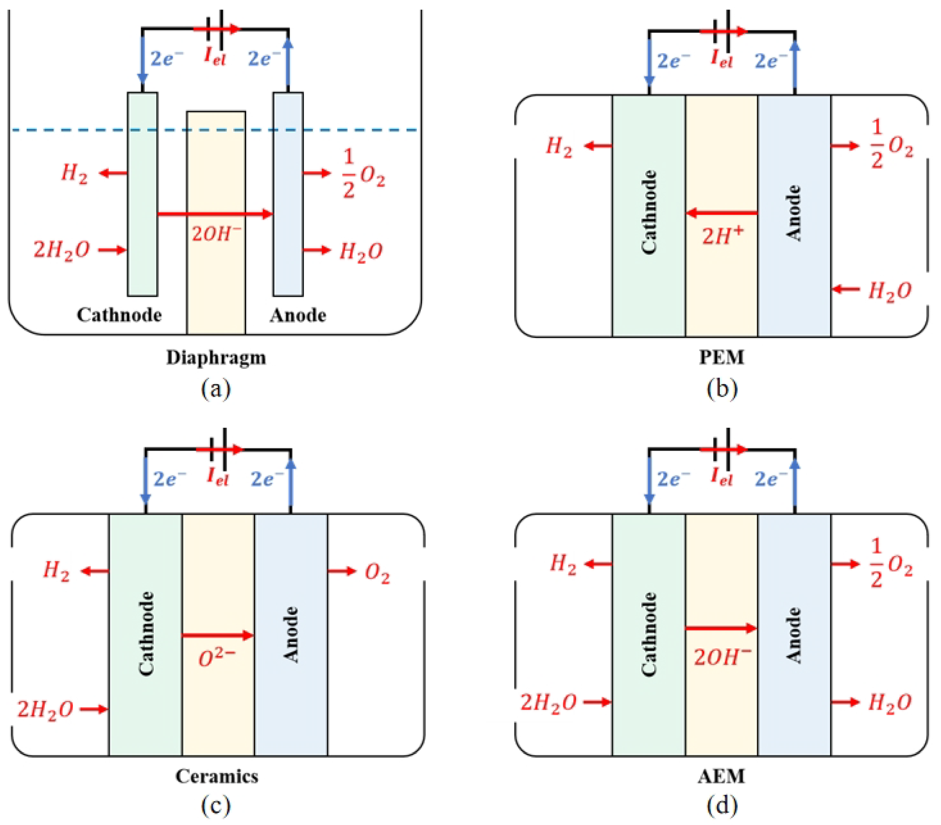 Energies 17 00935 g003