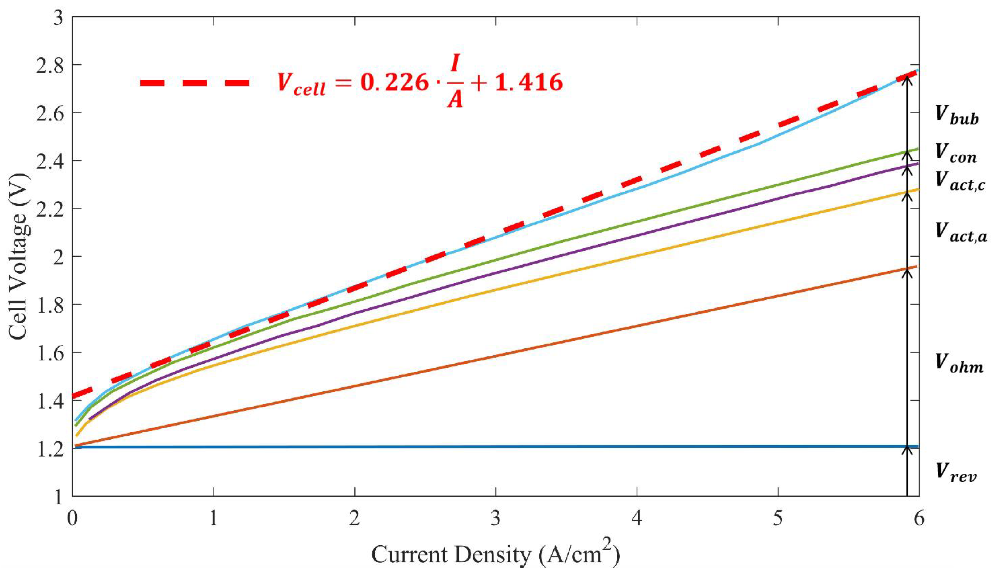 Energies 17 00935 g005