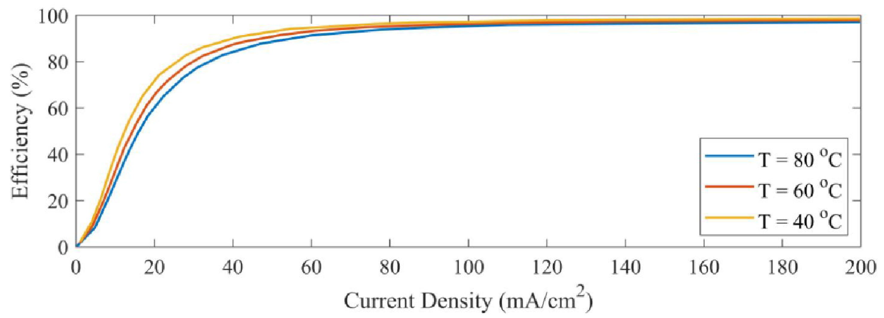 Energies 17 00935 g006