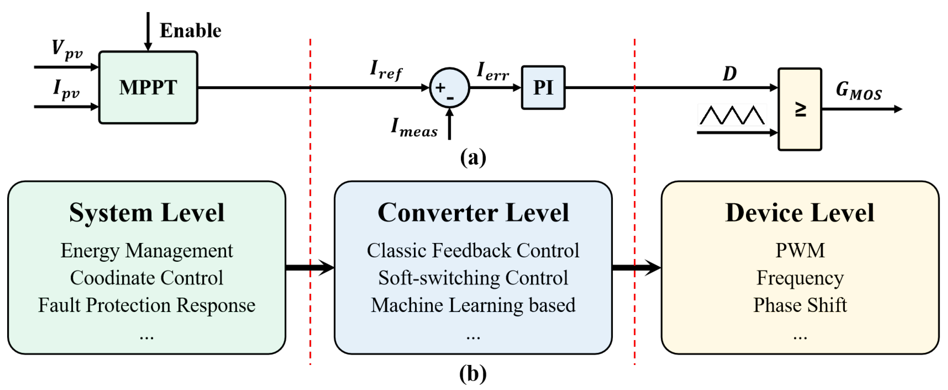 Energies 17 00935 g035
