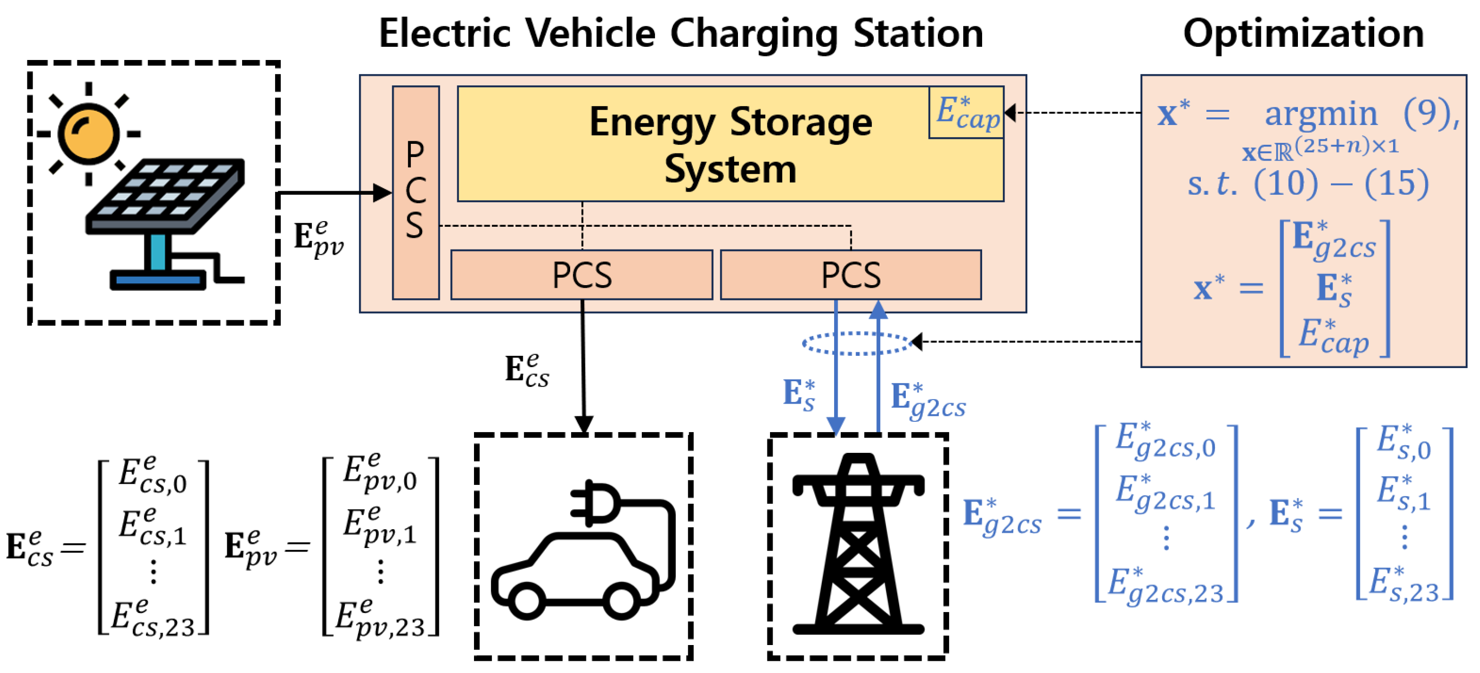 Energies 17 00936 g001