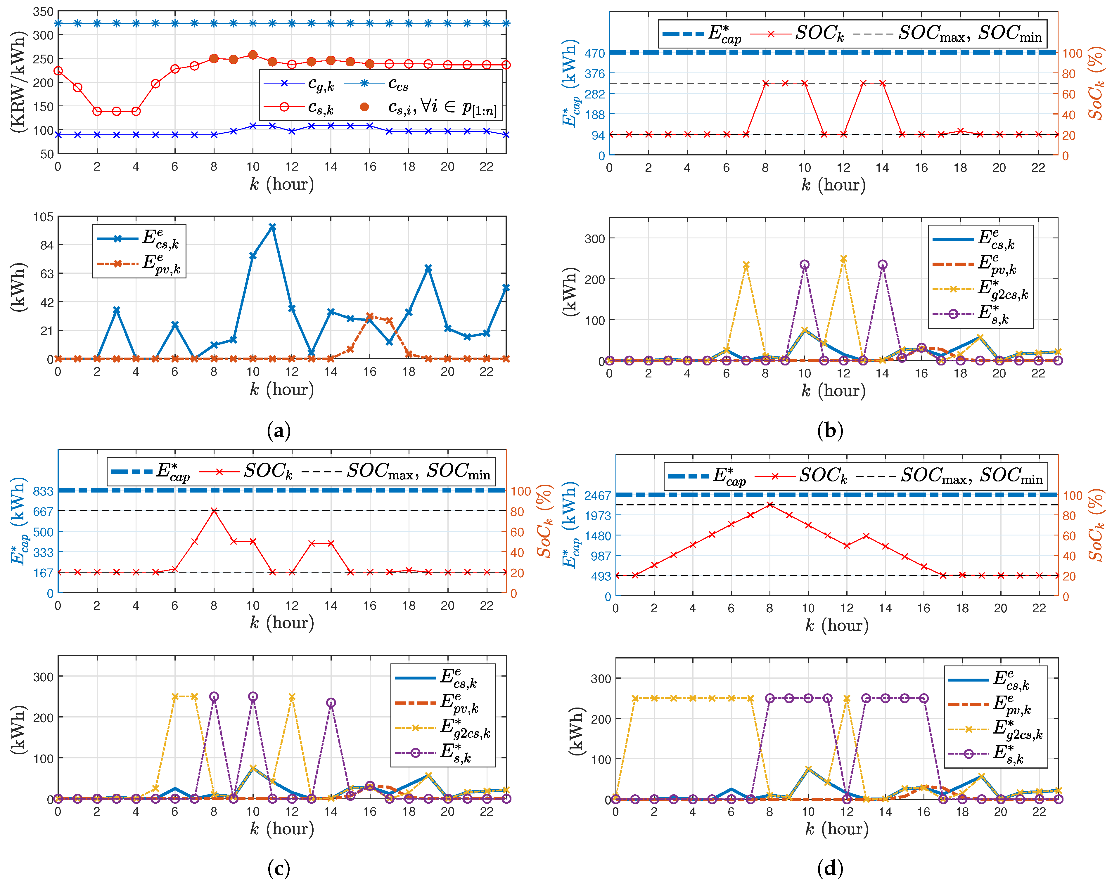 Energies 17 00936 g002
