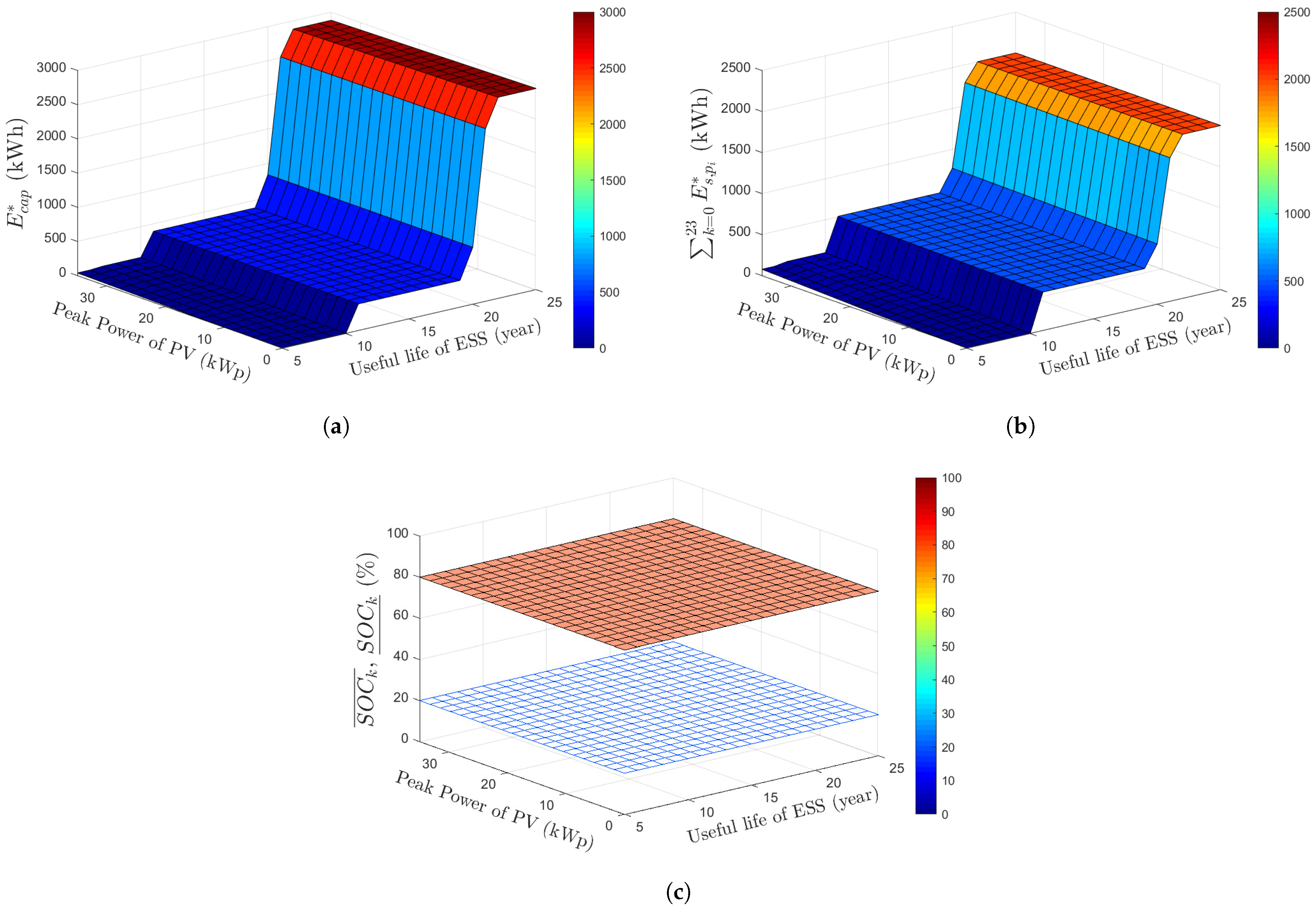 Energies 17 00936 g003