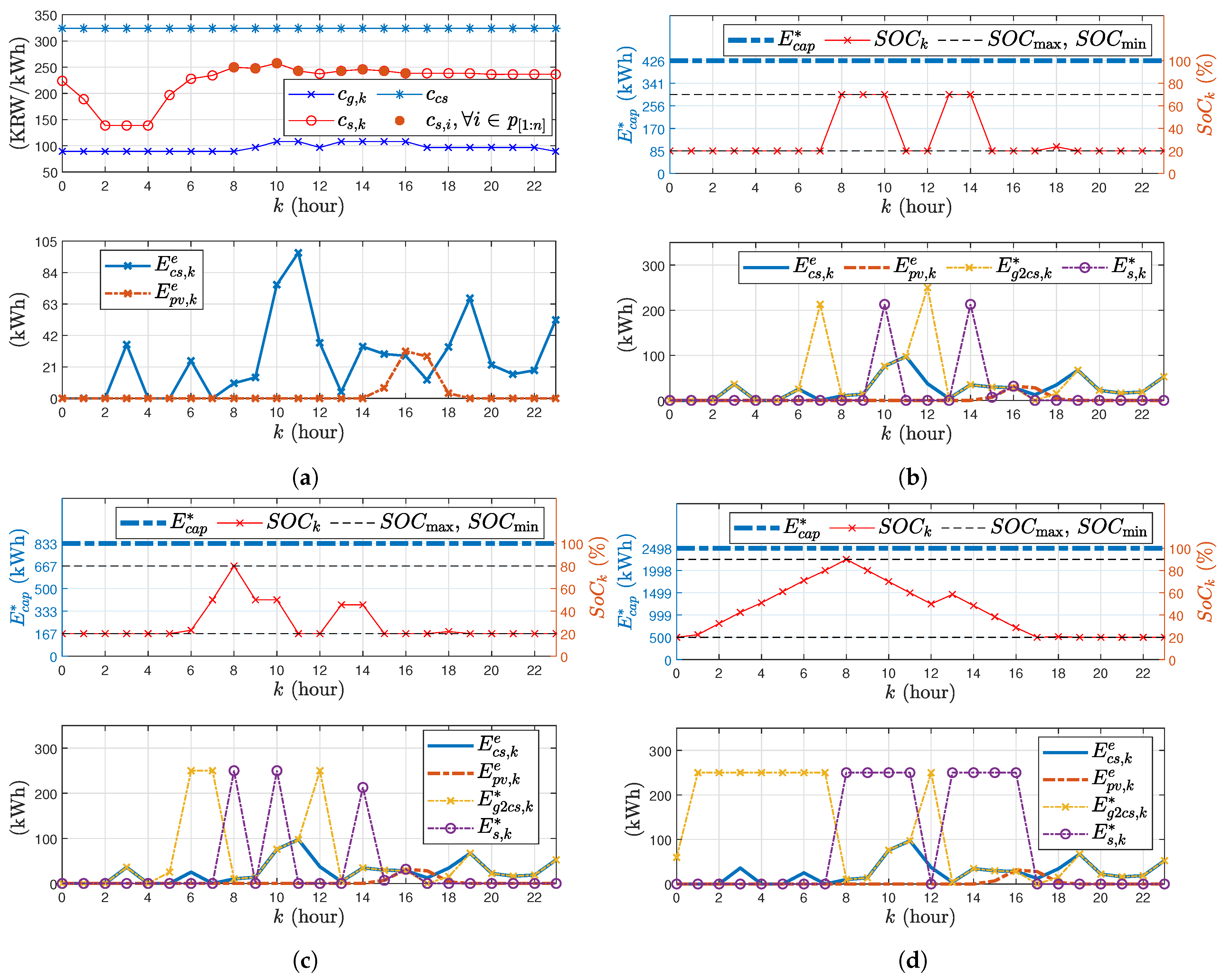 Energies 17 00936 g006