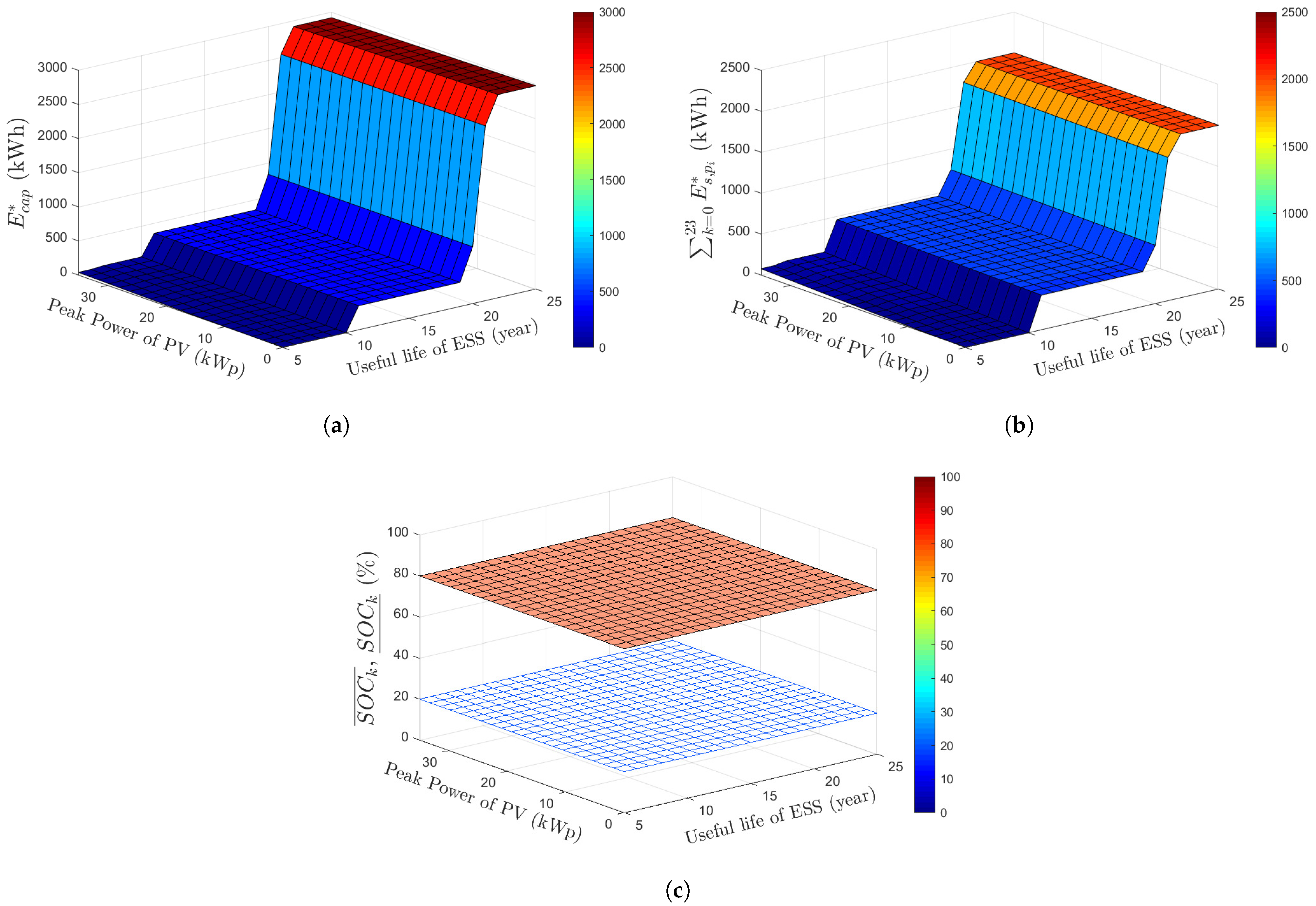 Energies 17 00936 g007