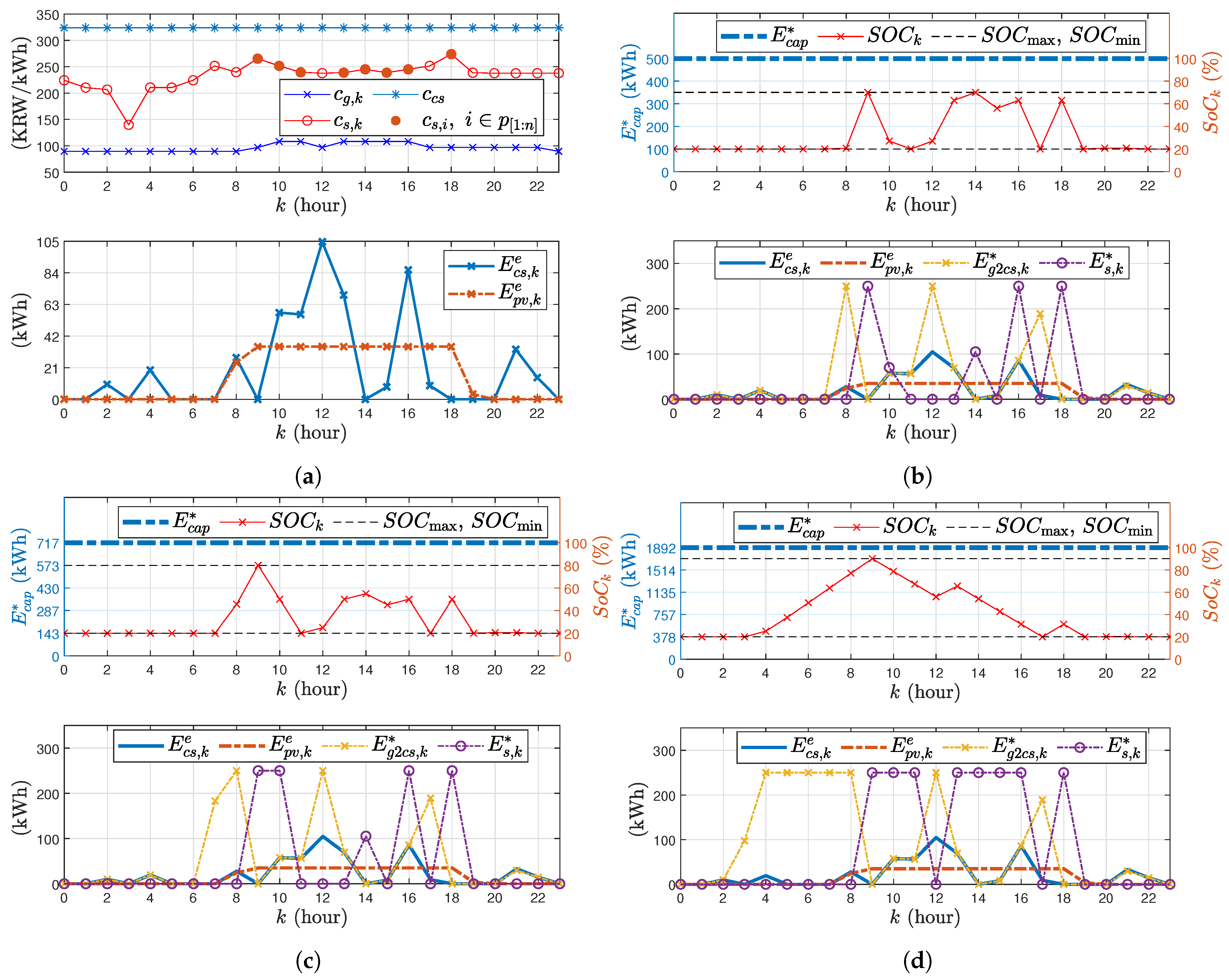 Energies 17 00936 g008