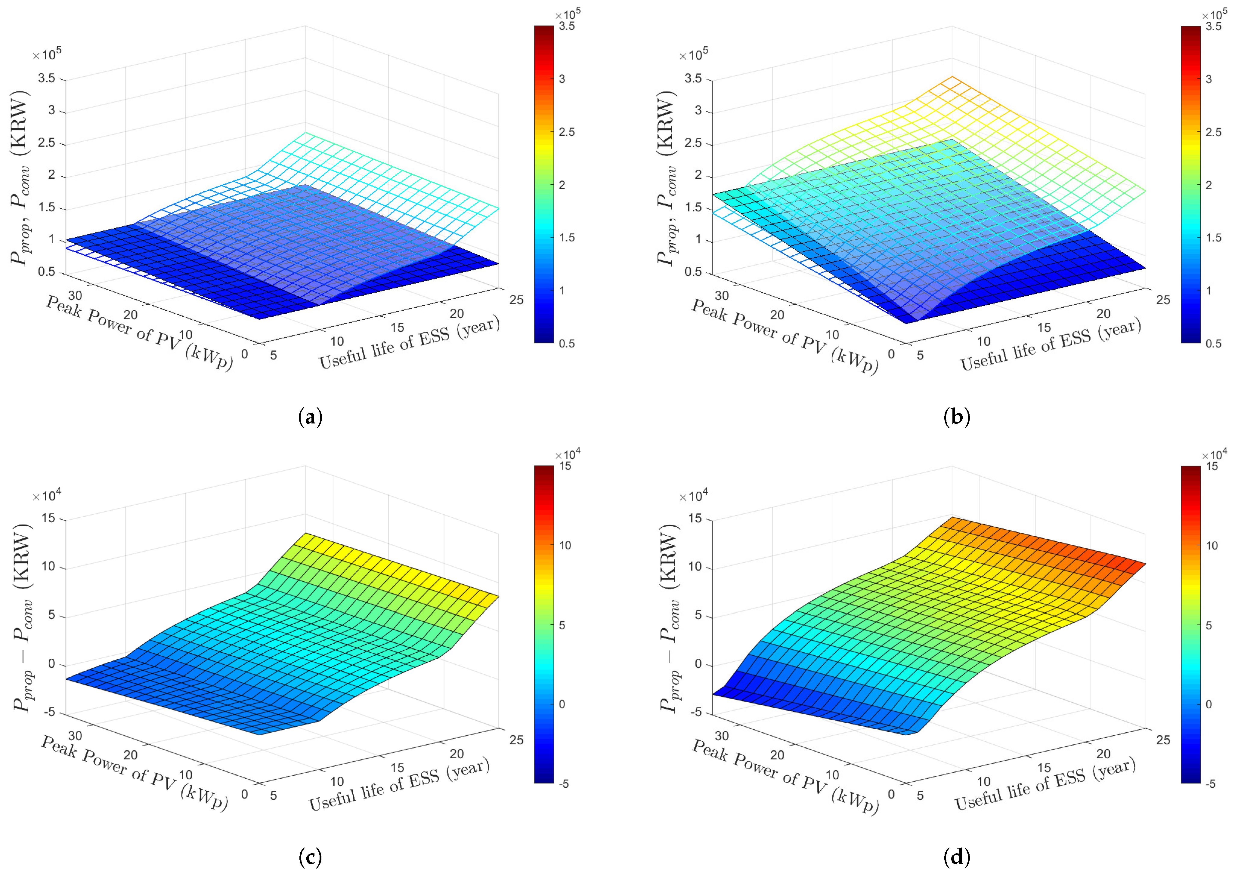 Energies 17 00936 g010